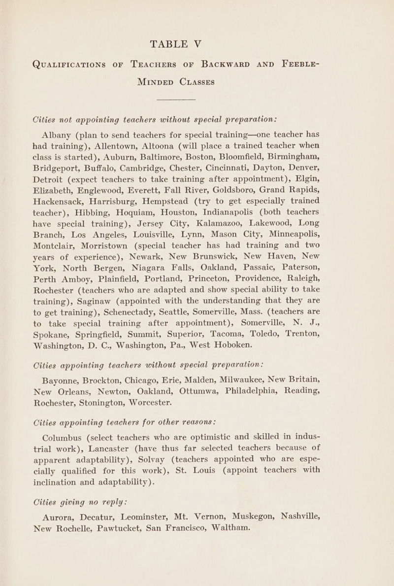 QUALIFICATIONS OF TEACHERS OF BACKWARD AND FEEBLE- MINDED CLASSES Cities not appointing teachers without special preparation: Albany (plan to send teachers for special training—one teacher has had training), Allentown, Altoona (will place a trained teacher when class is started), Auburn, Baltimore, Boston, Bloomfield, Birmingham, Bridgeport, Buffalo, Cambridge, Chester, Cincinnati, Dayton, Denver, Detroit (expect teachers to take training after appointment), Elgin, Elizabeth, Englewood, Everett, Fall River, Goldsboro, Grand Rapids, Hackensack, Harrisburg, Hempstead (try to get especially trained teacher), Hibbing, Hoquiam, Houston, Indianapolis (both teachers have special training), Jersey City, Kalamazoo, Lakewood, Long Branch, Los Angeles, Louisville, Lynn, Mason City, Minneapolis, Montclair, Morristown (special teacher has had training and two years of experience), Newark, New Brunswick, New Haven, New York, North Bergen, Niagara Falls, Oakland, Passaic, Paterson, Perth Amboy, Plainfield, Portland, Princeton, Providence, Raleigh, Rochester (teachers who are adapted and show special ability to take training), Saginaw (appointed with the understanding that they are to get training), Schenectady, Seattle, Somerville, Mass. (teachers are to take special training after appointment), Somerville, N. J., Spokane, Springfield, Summit, Superior, Tacoma, Toledo, Trenton, Washington, D. C., Washington, Pa., West Hoboken. Cities appointing teachers without special preparation: Bayonne, Brockton, Chicago, Erie, Malden, Milwaukee, New Britain, New Orleans, Newton, Oakland, Ottumwa, Philadelphia, Reading, Rochester, Stonington, Worcester. Cities appointing teachers for other reasons: Columbus (select teachers who are optimistic and skilled in indus- trial work), Lancaster (have thus far selected teachers because of apparent adaptability), Solvay (teachers appointed who are espe- cially qualified for this work), St. Louis (appoint teachers with inclination and adaptability). Cities giving no reply: Aurora, Decatur, Leominster, Mt. Vernon, Muskegon, Nashville, New Rochelle, Pawtucket, San Francisco, Waltham.