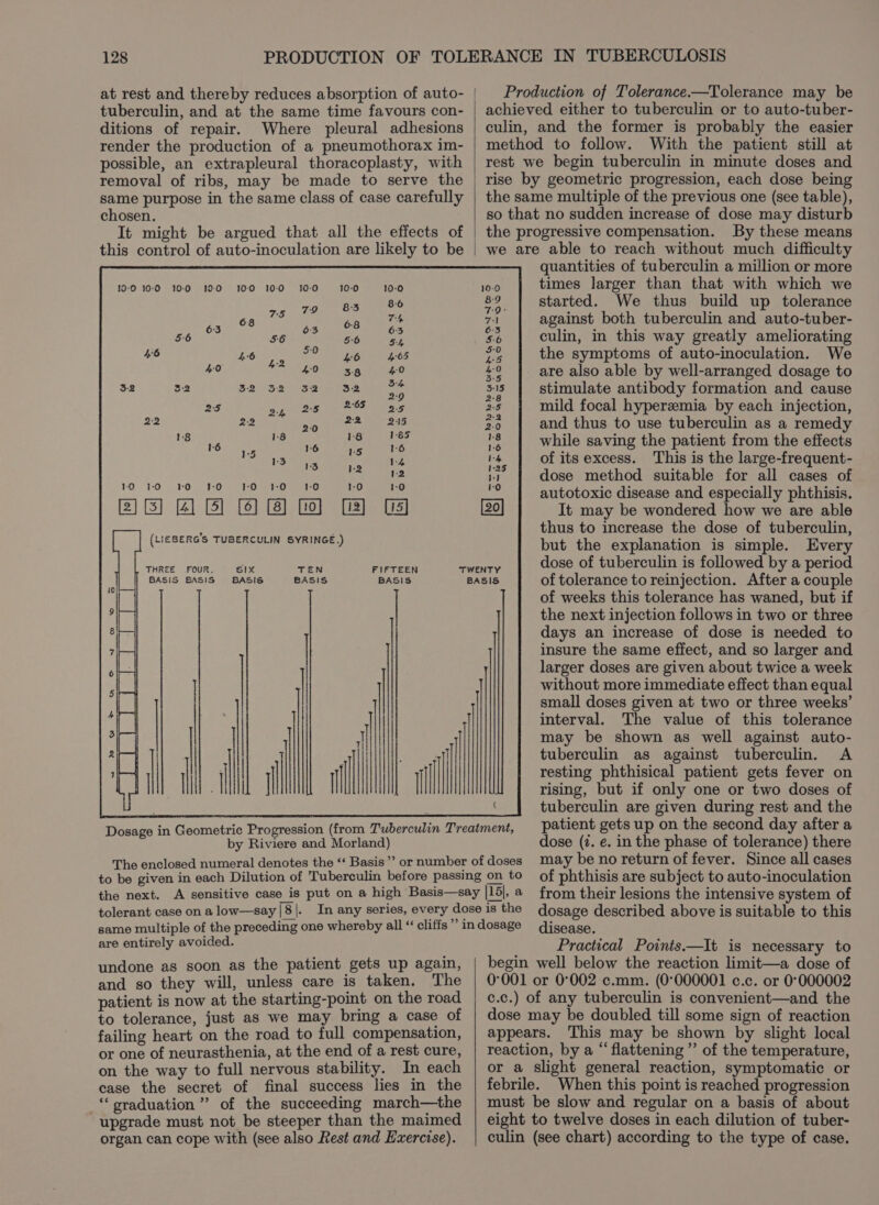 tuberculin, and at the same time favours con- ditions of repair. Where pleural adhesions render the production of a pneumothorax im- possible, an extrapleural thoracoplasty, with removal of ribs, may be made to serve the same purpose in the same class of case carefully chosen. It might be argued that all the effects of this control of auto-inoculation are likely to be 100 10-0 10:0 10:0 100 100 10:0 10:0 100 : 8-6 was 78) Re eee 63 65... CBs as 56 56 Obu. PSs 46 a ee oo 4-0 40: x8 m0 3-2 3-2 32534 0'Sa os eae 2-9 25 oy PE es 2:2 22 aD 22 245 18 1-8 be «185 1-6 15 ms 16 rs i: 3 1:2 mes 10 10 10 280 10 10 1-0 0.916 [6] (LIEBERG'S TUBERCULIN SYRINGE.) THREE FOUR. SIX BASIS BASIS BASIS iF ddl TEN BASIS FIFTEEN BASIS T il ij WM ll | ll | by Riviere and Morland) { TST TT SRR ERAUGERGADTIS O S88 POV OS'S OV G3 Dy cs OE NO 's| Production of Tolerance.-—Tolerance may be achieved either to tuberculin or to auto-tuber- culin, and the former is probably the easier method to follow. With the patient still at rest we begin tuberculin in minute doses and rise by geometric progression, each dose being the same multiple of the previous one (see table), so that no sudden increase of dose may disturb the progressive compensation. By these means we are able to reach without much difficulty quantities of tuberculin a million or more times larger than that with which we started. We thus build up tolerance against both tuberculin and auto-tuber- culin, in this way greatly ameliorating the symptoms of auto-inoculation. We are also able by well-arranged dosage to stimulate antibody formation and cause mild focal hyperemia by each injection, and thus to use tuberculin as a remedy while saving the patient from the effects of its excess. This is the large-frequent- dose method suitable for all cases of autotoxic disease and especially phthisis. It may be wondered how we are able thus to increase the dose of tuberculin, but the explanation is simple. Every dose of tuberculin is followed by a period of tolerance to reinjection. After a couple of weeks this tolerance has waned, but if the next injection follows in two or three days an increase of dose is needed to insure the same effect, and so larger and larger doses are given about twice a week without more immediate effect than equal small doses given at two or three weeks’ interval. The value of this tolerance may be shown as well against auto- tuberculin as against tuberculin. A resting phthisical patient gets fever on rising, but if only one or two doses of tuberculin are given during rest and the patient gets up on the second day after a dose (7. e. in the phase of tolerance) there ( The enclosed numeral denotes the ‘‘ Basis’ or number of doses to be given in each Dilution of Tuberculin before passing on to the next. A sensitive case is put on a high Basis—say |15|, a tolerant case on a low—say|8|. In any series, every dose is the same multiple of the preceding one whereby all “ cliffs’ in dosage may be no return of fever. Since all cases of phthisis are subject to auto-inoculation from their lesions the intensive system of dosage described above is suitable to this disease. are entirely avoided. undone as soon as the patient gets up again, and so they will, unless care is taken. The patient is now at the starting-point on the road to tolerance, just as we may bring a case of failing heart on the road to full compensation, or one of neurasthenia, at the end of a rest cure, on the way to full nervous stability. In each case the secret of final success lies in the oraduation ” of the succeeding march—the upgrade must not be steeper than the maimed organ can cope with (see also Rest and Exercise). Practical Points——It is necessary to 0°001 or 0°002 c.mm. (0°000001 c.c. or 0°000002 c.c.) of any tuberculin is convenient—and the dose may be doubled till some sign of reaction appears. This may be shown by slight local reaction, by a “ flattening ’’ of the temperature, or a slight general reaction, symptomatic or febrile. When this point is reached progression must be slow and regular on a basis of about eight to twelve doses in each dilution of tuber- culin (see chart) according to the type of case,