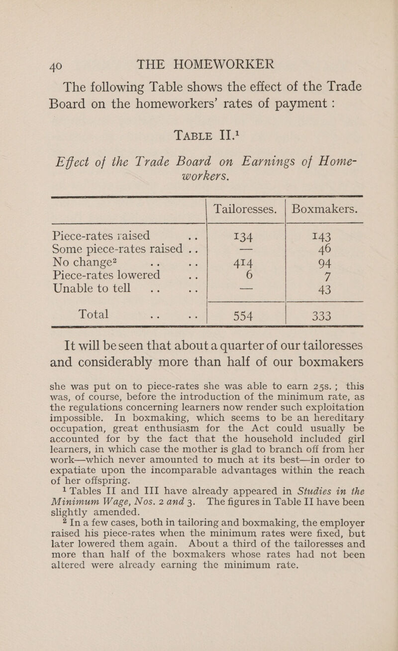 The following Table shows the effect of the Trade Board on the homeworkers’ rates of payment : Tasre Ii? Effect of the Trade Board on Earnings of Home- workers. Tailoresses. | Boxmakers. Piece-rates raised be 134 143 Some piece-rates raised .. a 46 No change? we ri 414 94 Piece-rates lowered La 6 7 Unable to tell .. ae — 43 Total - x 554 333 It will be seen that about a quarter of our tailoresses and considerably more than half of our boxmakers she was put on to piece-rates she was able to earn 25s.; this was, of course, before the introduction of the minimum rate, as the regulations concerning learners now render such exploitation impossible. In boxmaking, which seems to be an hereditary occupation, great enthusiasm for the Act could usually be accounted for by the fact that the household included girl learners, in which case the mother is glad to branch off from her work—which never amounted to much at its best—in order to expatiate upon the incomparable advantages within the reach of her offspring. 1 Tables II and III have already appeared in Studies in the Minimum Wage, Nos.2and 3. The figuresin Table II have been slightly amended. 2 In a few cases, both in tailoring and boxmaking, the employer raised his piece-rates when the minimum rates were fixed, but later lowered them again. About a third of the tailoresses and more than half of the boxmakers whose rates had not been altered were already earning the minimum rate.