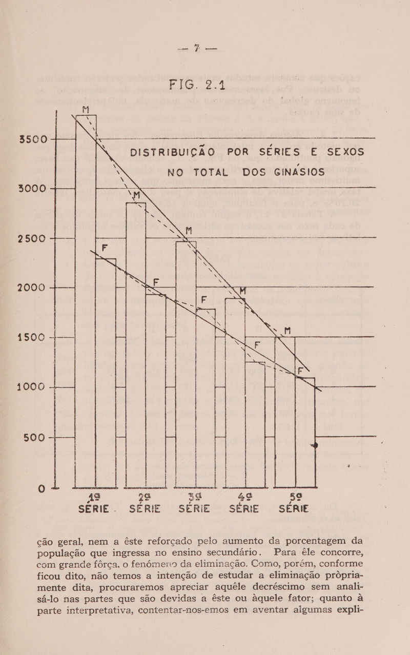 No a FIG. 24 RS 3500 | Are O cao ar ni e ( DISTRIBUIÇÃO POR SÉRIES E SEXOS NO TOTAL DOS GINÁSIOS 3000 o 2500 2000 oo 1000 + 500 AS GS 59 SERIE . SERIE SÉRIE ção geral, nem a êste reforçado pelo aumento da porcentagem da população que ingressa ro ensino secundário. Para êle concorre, com grande fôrça, o fenómeno da eliminação. Como, porém, conforme ficou dito, não temos a intenção de estudar a eliminação própria- mente dita, procuraremos apreciar aquêle decréscimo sem anali- sá-lo nas partes que são devidas a êste ou àquele fator; quanto à parte interpretativa, contentar-nos-emos em aventar algumas expli-