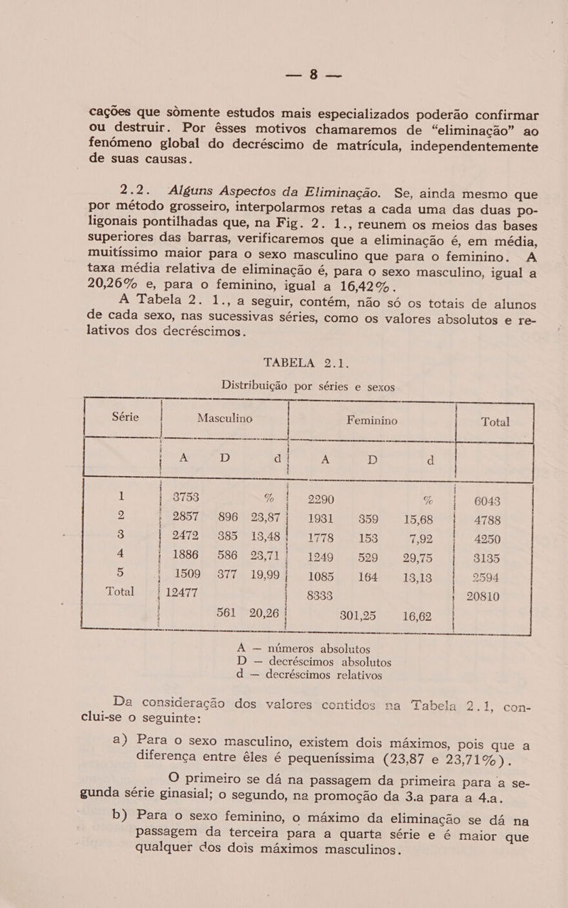 FA a cações que somente estudos mais especializados poderão confirmar ou destruir. Por êsses motivos chamaremos de “eliminação” ao fenómeno global do decréscimo de matrícula, independentemente de suas causas. 2.2. Alguns Aspectos da Eliminação. Se, ainda mesmo que por método grosseiro, interpolarmos retas a cada uma das duas po- ligonais pontilhadas que, na Fig. 2. 1 -, Teunem os meios das bases superiores das barras, verificaremos que a eliminação é, em média, muitíssimo maior para o sexo masculino que para o feminino. A taxa média relativa de eliminação é, para o sexo masculino, igual a 20,26% e, para o feminino, igual a 16,42%. A Tabela 2. 1., a seguir, contém, não só os totais de alunos de cada sexo, nas sucessivas séries, como os valores absolutos e re- lativos dos decréscimos. TABELA 2.1. Distribuição por séries e sexos VESES a ee Ee aaa | Série Masculino | Feminino Total | RE A fin | AVR TO a | A D d | | Pego % | 2290 % | 6048 9 | 2857 896 ie 1981 359 1568 | «788 | 3 | PáTo 385 1848) I77B 158 TM | 1250 | 4 | 1886 586 28,71) 19249 529 2975 | 8135 5 | 1509 sm 19,99) 1085 164 1318 | 2594 Total | 12477 | 8838 | 20810 561 20,26 | 30125 16,62 | A — números absolutos D — decréscimos absolutos d — decréscimos relativos Da consideração dos valores contidos na Tabela Ea 1 cons clui-se o seguinte: a) Para o sexo masculino, existem dois máximos, pois que a diferença entre êles é pequeníssima (23,87 e 23,71%). O primeiro se dá na passagem da primeira para a se- gunda série ginasial; o segundo, na promoção da 3.a para a 4a. b) Para o sexo feminino, o máximo da eliminação se dá na passagem da terceira para a quarta série e é maior que qualquer dos dois máximos masculinos.