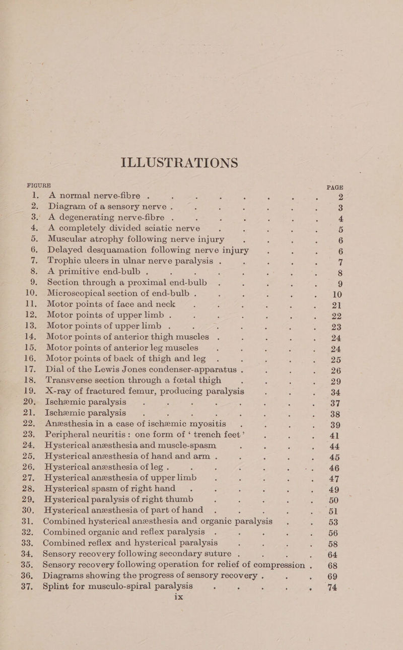 FIGURE 1. A normal nerve-fibre . 2. Diagram of a sensory nerve . 3. A degenerating nerve-fibre . 4. A completely divided sciatic nerve 5. Muscular atrophy following nerve injury 6. Delayed desquamation following nerve injury 7. Trophic ulcers in ulnar nerve paralysis . 8. A primitive end-bulb . 9. Section through a proximal en yalb 10. Microscopical section of end-bulb . 11. Motor points of face and neck 12. Motor points of upper limb . 13. Motor points of upperlimb . 14, Motor points of anterior thigh muscles 15. Motor points of anterior leg muscles 16. Motor points of back of thigh and leg 17. Dial of the Lewis Jones condenser-apparatus . 18. Transverse section through a feetal thigh 19. X-ray of fractured femur, producing paralysis 20. Ischemic paralysis 21. Ischemic paralysis 22. Anesthesia in a case of came iyoaie 23. Peripheral neuritis: one form of ‘ trench feet’ 24, Hysterical anesthesia and muscle-spasm 25. Hysterical anesthesia of hand and arm . 26. Hysterical anesthesia of leg. 27. Hysterical anzsthesia of upper limb 28. Hysterical spasm of right hand 29, Hysterical paralysis of right thumb 30. Hysterical anesthesia of part of hand : 31. Combined hysterical anesthesia and organic paraiyes 32. Combined organic and reflex paralysis 33. Combined reflex and hysterical paralysis 34, Sensory recovery following secondary suture . : 35. Sensory recovery following operation for relief of goniprecsion : 36. Diagrams showing the progress of sensory recovery . 37. Splint for musculo-spiral paralysis ; ; 1x PAGE OMAAADATg SW bv