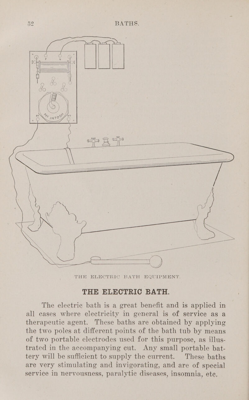 THE ELECTRIC BATH. The electric bath is a great benefit and is applied in all eases where electricity in general is of service as a therapeutic agent. These baths are obtained by applying the two poles at different points of the bath tub by means of two portable electrodes used for this purpose, as illus- trated in the accompanying cut. Any small portable bat- tery will be sufficient to supply the current. These baths are very stimulating and invigorating, and are of special service in nervousness, paralytic diseases, insomnia, ete,