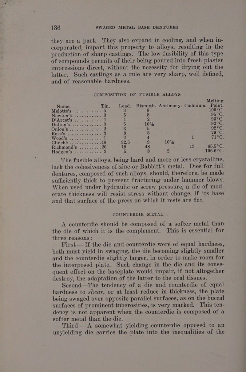 they are a part. They also expand in cooling, and when in- corporated, impart this property to alloys, resulting in the production of sharp castings. The low fusibility of this type of compounds permits of their being poured into fresh plaster impressions direct, without the necessity for drying out the latter. Such castings as a rule are very sharp, well defined, and of reasonable hardness. COMPOSITION OF FUSIBLE ALLOYS Melting Name. Tin. Lead. Bismuth. Antimony. Cadmium. Point. Melotte’s*% .....-s0ees 5 8 100°C. INGWLON Sat. cae ee 3 5 8 95°C. De Agceet' sass tee 1 1 2 93°C. Dalton si52 8 - esate 3 5 10% 92°C. OUVONIS atte docn ee aie 2 3 5 92°C. RoO&amp;e'S 7. shee eee S 8 8 ; 19°C. W OOUWS aoa let hace es 1 2 4 1 TLC, Glintthe Yeawees ss saes 48 82.5 9 10% Richmond’s ......... 20 19 48 13 65.5°C. Hodgen' e's... sae: S 5 8 cA 106.6°C. The fusible alloys, being hard and more or less crystalline, lack the cohesiveness of zine or Babbitt’s metal. Dies for full dentures, composed of such alloys, should, therefore, be made sufficiently thick to prevent fracturing under hammer blows. When used under hydraulic or screw pressure, a die of mod- erate thickness will resist stress without change, if its base and that surface of the press on which it rests are flat. COUNTERDIE METAL A counterdie should be composed of a softer metal than the die of which it is the complement. This is essential for three reasons: 3 First — ?f the die and counterdie were of equal hardness, both must yield in swaging, the die becoming slightly smaller and the counterdie slightly larger, in order to make room for the interposed plate. Such change in the die and its conse- quent effect on the baseplate would impair, if not altogether destroy, the adaptation of the latter to the oral tissues. Second—The tendency of a die and counterdie of equal hardness to shear, or at least reduce in thickness, the plate being swaged over opposite parallel surfaces, as on the buccal surfaces of prominent tuberosities, is very marked. This ten- dency is not apparent when the counterdie is composed of a softer metal than the die. Third — A somewhat yielding counterdie opposed to an unyielding die carries the plate into the inequalities of the