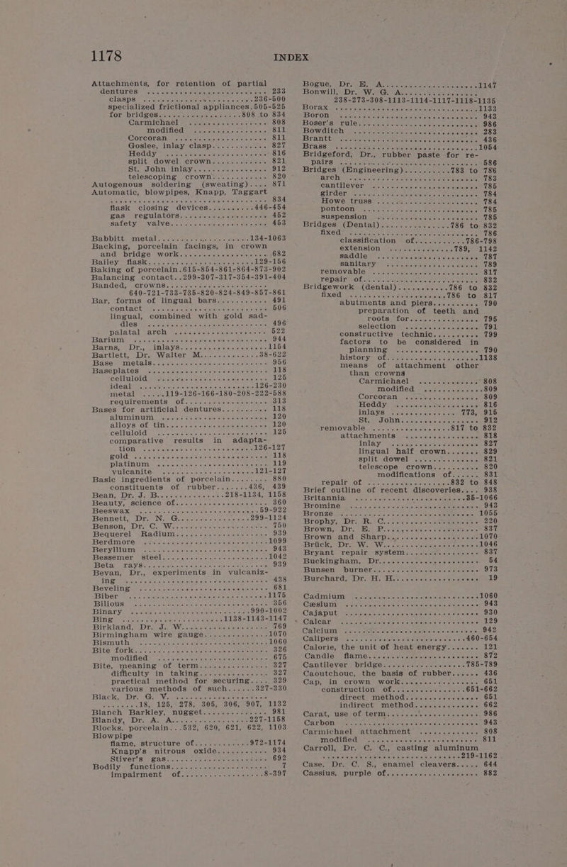 Attachments, for retention of partial Bogue: “Dr HS PAs se cesses heen 1147 GeOMCUTES —ishvs eres Rteiglalele ooeasteteoe uae eee BOnWill Pe rseWie GusAnale ne coc rate CLASPS torches stele yerm ven enema otis ror - 236-500 238-273-308-1113-1114-1117-1118-1135 specialized frictional appliances. 505-525 ROTAX Nora money a enegetee Later teas ken Gaeta say rene 1133 fOr DriGBes.surciccts cates cle hese 808 to 834 TS OPOME Os cyte. cue tcde ease nee rae otis te siete O40 Garmichael 7. pataasces auc tony e 808 BOSer Sw PUle Pat ics, bccn sees atasfevatation teks -. 986 THO GIMEAG Hae te es esa sas veusians 811 BOW GIMCh Iara care okot ieee mh cte cate Sichtane BaSo CORCORAN ey coe ne oe Oiheebe 811 BYantte etter dere tection eve ate ete Ciecstd Rees AAO Goslee, inlay clasp........... 827 Brass Fs cn cf ck eae e avert etewere LOO PP OOAY eon are cittean sustercecvars sane vol veut 816 Bridgeford, Dr., rubber ‘paste for re- split. dowel crown............ 821 DALES &gt; sae cee ees chee one ae ... 586 Se POM Vay Ae celeste cheer sieraye 912 Bridges (Rucincering) Net spesenlerareas 783 to 786 telescoping crown-...:........ 820 ATCD tee ae ace Ae ee Son peace Autogenous soldering (sweating).... 871 Cantilever! acc 4 scene mee SRS Automatic, blowpipes, Knapp, Taggart Biv Gerster a/c eR hoe er ee tite. Sd Reb ouletiatiel G@uioiien'e (avehon el worn cu ikl ote omaiis Pauw in omen cuiei(elieL ie 834 Howe PRVISS AAs Med Sete chon 784 flask closing devices.......... 446-454 DOME OOM = eis a. eet ee ee eee 785 Gass regulators. “ee wea pera Ete 452 SUSPENSHOM - mcd aoe Lee een eee 785 safety valves ..i6 us eta sem dete 453 Bridecs. (Dental) os. oe. see 786 to 832 LEO S OI a tarel So tie ee Cree Re eee ee 786 BapDiCts eet all i telaehe wlscene ae ask eemetees 134-1063 classification eliotn jo nnn ue 786-798 Backing, porcelain facings, in crown extension (-eosoe tee 789, 1142 and. bridge: works civicess aie nites sc tusl's oc 682 Badia tt 0.) Lhe ee : 787 Railey flask: occ. $&lt; hee ee ee 129-156 Sati lea eyin ka ed kd eee a * 289 Baking of porcelain. 615-854-861-864-873-902 POHUGTA DIS se ieee cs | reas cakes 817 Balancing contact. .299-307-317-354-391-404 PEDAAD SOL Aes oe ee Re a egeD Banded eeyGLOwIS!c eo sacheeyenausliel opseercncyenlenereucke Bridge r Pes ee pk ‘ 640-721-733-735-820-824-849-857-861 isan » sae Oa -ataeeke a Ss #17 Bar, formes of lingual. bards ess uea t 491 abutments aud piers. Rte 4 790 contact Se aa ere Crah hod eMeb count Koleos wat ote ne 506 preparation of teeth and lingual, combined “with gold sad- rootsme foraete a. Ss staeuons nee 195 CLES REP coe Sat Oe otraaun cue © lemeney neo ebotan aca 496 Selection +2 2h ee Pe i7g i palatal AP OU en deen eta Se aoe Gus Te ecu pone aie 522 constructive technic...... eee OG IBATiUTOs = Sone BOOP MT OF OR IONS NOD 944 factors to be considered in Barvavss ers PLE iS ccs leveunl way siete ater S ei Ss 1154 planning 790 Bartlett, Dro Walter Miss Js sins 38-622 History Ol lees ho. ca ee eb BASSO e NTS ball Sino ao) wie ou en oliot was) chal gusiver uetnam ents 956 means of attachment other IS BSE PLATS ietens «eters « e.clckalene a even eeinie teh orals 118 than crowns celluloid ate vaites Poe) wiislbw hije./4 fella) wiede adr sal strays 125 Carmichael Sitio ee . 808 Tile al eet ccctstshatewer ee sboelevieteus, exouspereme bus 126-230 modified 809 ANE CALO a. ctehe 119-126-166-180-208-222-588 Corcoran Citas iB 809 RECUAreMlemts! OL. semis eee hs tormenoen crs 313 ev ay. uo ee ee 816 Bases for artificial dentures.......... 118 inikwe Cac eee oe 773. 915 PWhbbeaui aba seem eae Mee aaiceciAt cid aroun 120 St eS Re om Be Wek. 912 alloys of UREN fe shi re es see as Ae removable ....... Mrehbsseriovbneers 817 to 832 CellUlLOId oe eee eee e ee este ee eee ees Gitar hanes lebts. oir a eee 818 comparative results in adapta- inlay’ nck eet Meee a Be THO TD acsasroltot ol foy-o eetatiw felailaice phale) mene letaithar ee lingual half crown....... 829 gold RS OU RECEP te a ho uochntn “e split: dewel waveeon cteeee 821 platinum «6... seve eee eee ee eee See, telescope crown......... . 820 _vulcanite Ghd oeet ic beoholes ouele seen 2 modifications of...... 831 Basic ingredients of porcelain........ 880 repainvote f.. ane eee 832 to 848 constituents of rubber....... 436, 439 Brief outline of recent discoveries.... 938 Basis. Drs eae dee ae 218-1134, 1158 Bo eunia 35-1066 Beauty pL SClCNCOmO beg eretnts ence clea abi arenes 360 Bedimidei ce ok, Se eee 943 TR GESW aX eaten ttn cuece er ee ie aaron 59-922 Tease re ee Wc A es a Rios vied Bennett, Drs Nie Gist ache co misiencicne 299-1124 Bréphy, Gioia ee “ 920 Benson; Der CW. coin t eae bs bia 750 Bene De Pe ae ee ee Bequerel BRadiwini.. oe. vere oe seeds ee ene Says) roan nave Sharp tO Me ee Se 1070 Berdmore .-.-. eee e eee eee ener cence Mae BENGR Dts We Wica ces e ceae centers: 1046 jSYopenghihvber Weary vo cimolouo rc clomicanrols Ook p tc’ Bryant repair system............e-+- 837 PWeSSENIUEH MASTO Oia siar eo tile oie lo ete: eho vatenenersete 1042 R P Mekin shat Ws aaterce ocewuetess ate rersteteasnets 54 WSOC PAY Sivlc. i concatice asthe eshte sages shore merese o}oM 939 Bevan, Dr., experiments in vulcaniz- Bunsen burner........- Papas ePicne eA sie LW LIV POM cist oie Roey eater teas eptasneie owe Baas ee ailehote 438 Burchard rs el, PE. wie ee etelexelereereneke Se oe) WB SVS MIE Grint ot oleve ells atic deite) slip hrs ol oheilni's legrel.et wie 681 UDOT: seas icrd 3 eieeene otc tarvenholehene arth wherever tiene we lida: GAM ge ee ls, Oe ie ae ST EES ee . 1060 BVG OMS: Meas, cee tone terete s0e at alladatenens oterssels Ae waar @aesiumel mum sic Sei hisse ehaiet vas ave sa raencas ce ~- 943 Binary soe eee cece ee eee e nese -1002 BIapUt “Sess hue e ae sy eons in me O80 Bie tl Sse ices on oe 1138-1143-1147 mecreon Lio Seapine os, ene oe 139 Birkland, Dr. Ne tae | eee, a Ph 769 Retirees! ee 3 2 Caleium : “Ge~ + aie MHA Oe Oe pumGhere es steeee san G42 Birmingham Wire SAULES akc ste orelene 1070 Bismuth ne Sen ley Pa ee LOGG:0 2 SOTIDOT Bo Senses Ae catalan 2s «Is 2 SL: Bike - LOLI Gera oaiele enctais che atelele exakg ale te Tt eatets 326 Calorie, the unit of heat energy....... 121 THO CHEL@G Le ote on cee an a ones 675 Candles &gt; Haine yar sarete halo et che Nowa tehane (ota etaersiare 872 Bite, meaning of term..........-.... B20 Cantilever bride, cowie ster wrens oe - 185-789 difficulty in taking............... 327 Caoutchouc, the basis of rubber...... 436 practical method for securing.... 329 Cap, “in crowi work cma.aceoss « Seateet GO various methods of such...... 327-330 Gonstrucrion Ol. seeee ieee: 651-662 Black. Dri (Gl Niawectyd san ans one a vaetenens lope Girect. MMObMoOd s smn sole eure Ei aeeee al 31599 Paketa tes 18, 125, 278, 305, 306, 907, 1132 indirect method) .o..2.0a+.0e+- O62 Blanch Barkley, nugget.............. 981 Carat. Use Joby tenmin cma cease acetates 986 (Blanidy. MD iy A te eA avecete yoke ael ornare 227-1158 Garcan ae 943 . ? Be ase a annoy jc, 1 GO UL Mat ima eel eUenar res tes Wala voere miei fe Bisaviee ioe © - 632, 620, 621, 622, 1108 Carmichaele attachment |. sa a.eecr ae 808 flame, structure of............ 972- ATs modified ..+.+eeeeee Sr vines om Knapp’s nitrous’) oxide. ..7- 4 -.rs 93 Carroll, Dr. C. C., casting aluminum Stivers’ gaat... ios ch ee oe eee: ae hate wetensieeeNsvadelonoNer elie jczeredsivei tel viene rarer 219-1162 Bodily. functions f7. 45 ete etd eaten i Case DiC r., s., olamel cleadversiier cr 644 shoow opu@am poly MOPUn eS ohio ome oot ow: 8-397 Cassius, purple) Of veccicccteh pai © Qo nec Be 882