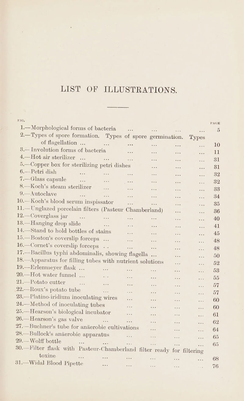 LIST OF ILLUSTRATIONS. FIG, PAGE 1.—Morphological forms of bacteria ee ae 5 2.—Types of spore formation. Types of spore peerination Types of flagellation ... ; or i So sos 9) KW) 3.— Involution forms of Breton — ae ak ce ith 4.—Hot air sterilizer ... re i ane a Sea teal 5.—Copper box for sterilizing petri dishes a baie hoe 2atl 6.— Petri dish a a Bes i: ae eo a 7.—Glass capsule io ae sel =e me eee 2 8.—Koch’s steam sterilizer oh oe oe So oS 9.—Autoclave is nee oe owe 4 10.—Koch’s blood serum aati ted ae re) 11.—Unglazed porcelain filters (Pasteur Chamberland) oe OO 12.—Coverglass jar “i oe ee Seb bn ... 40 13.—Hanging drop slide : in “ae ae ed! 14.—Stand to hold bottles of SpE te ae ae w. 45 15.—Boston’s coverslip forceps ... as tae Py: eS 16.—Cornet’s coverslip forceps .. Bes ae ne co) 17.—Bacillus typhi abdominalis, Shouting femal axe aoe OU 18.—Apparatus for filling tubes with nutrient solutions = sop | 19.—Erlenmeyer flask ... es ar ee Fok a eoS 20.—Hot water funnel ... eee te ay fo cso OD) 21.—Potato cutter ae na oe a ae Ae Saye 22.—Roux’s potato tube ee ae AF ee) ve 23.—Platino-iridium inoculating wires... Ah ee sean) GO 24.— Method of inoculating tubes te es - OU) 25.—Hearson’s biological incubator oe ee ve ate Wat 26.— Hearson’s gas valve 382 a ee ee Oo 27.—Buchner’s tube for anierobic plutons oe e .. 64 28.— Bullock’s aniierobic apparatus a: ae ae Soe dade 29.— Wolff bottle oe 65 30.—Filter flask with Pasteur- Coenen filter rena ek Ai eratans toxine oe As oR oe OS 31.—Widal Blood Pipette ees via in ae ». 46