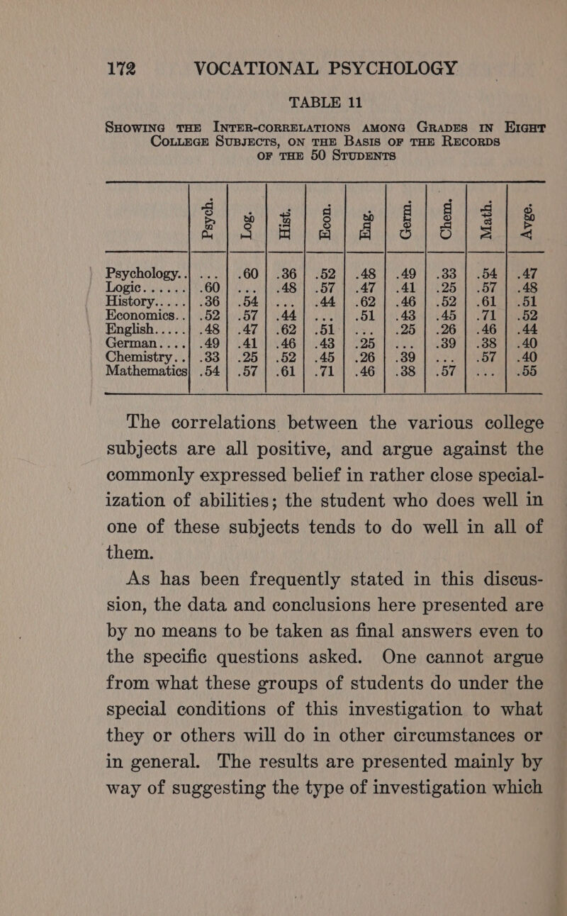 TABLE 11 SHOWING THE INTER-CORRELATIONS AMONG GRADES IN EIGHT CoLLEGE SUBJECTS, ON THE Basis OF THE RECORDS OF THE 50 STUDENTS a ‘ q am 3 ye ci . a &gt;) af OMe aa NR fm AN =| ai] ® oP avec On-site POR B50 Gade tam B=. Psychology..| ... .60 | .86}] .52 | .48 | .49 | .383 | .54] .47 LOG. a BO ie NEB CBT OAP TT aE 1 2 26 Be ee History.....| .36] .54].... |..44] .62 |] .46 | .52 | .61.} .51 Economics..| .52| .57 | .44] ... §11:.438.) .45 ] . 7 pee English..... 48} .47} .62] .51 25 | .26 | .46] .44 German....| .49| .41 |] .46|] .43 | .25 |]... | .89 | .88 | .40 Chemistry..| .383 | .25 | .52| .45 | .26| .89 | ... | .57 | .40 Mathematics} .54| .57 | .61 |] .71 | .46 | .88 | .57 |... | .55 The correlations between the various college subjects are all positive, and argue against the commonly expressed belief in rather close special- ization of abilities; the student who does well in one of these subjects tends to do well in all of them. As has been frequently stated in this discus- sion, the data and conclusions here presented are by no means to be taken as final answers even to the specific questions asked. One cannot argue from what these groups of students do under the special conditions of this investigation to what they or others will do in other circumstances or in general. The results are presented mainly by way of suggesting the type of investigation which