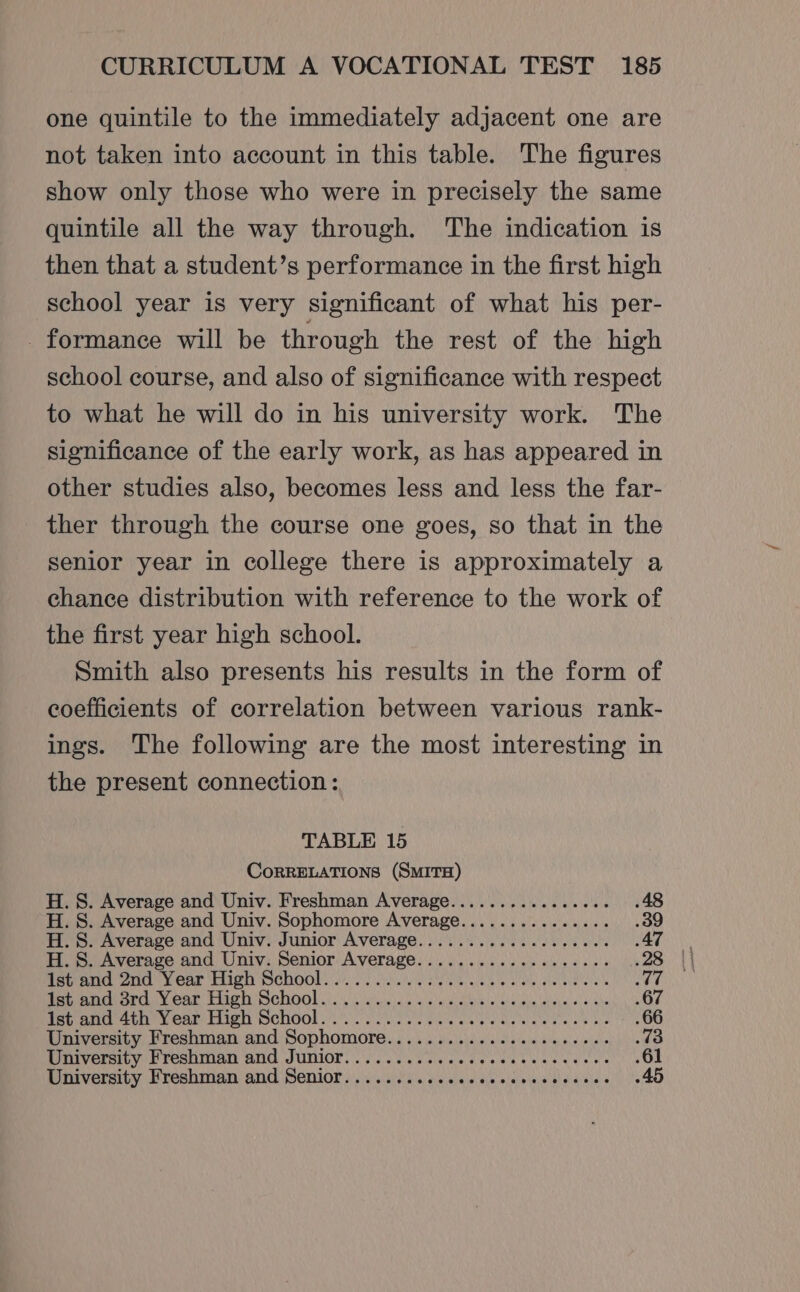 one quintile to the immediately adjacent one are not taken into account in this table. The figures show only those who were in precisely the same quintile all the way through. ‘The indication is then that a student’s performance in the first high school year is very significant of what his per- _ formance will be through the rest of the high school course, and also of significance with respect to what he will do in his university work. The significance of the early work, as has appeared in other studies also, becomes less and less the far- ther through the course one goes, so that in the senior year in college there is approximately a chance distribution with reference to the work of the first year high school. Smith also presents his results in the form of coefficients of correlation between various rank- ings. The following are the most interesting in the present connection: TABLE 15 CoRRELATIONS (SMITH) H. S. Average and Univ. Freshman Average...............- .48 H. 8. Average and Univ. Sophomore Average............... .39 H. S. Average and Univ. Junior Average................2055 47 H. 8S. Average and Univ. Senior Average................-.- 28 | BSE 0 3 CAE ELIGH OCHOOR Pe ICN ea ea he eo se i Bet SPAY ONY EMG N SCHOOL a's is aissi4:0 os alaieitnbele! ek ave lelaie, «4: dha .67 PENTA CIL) OM ER TLIO OOOO! So ye aes Sain sy pretds wie a ae os .66 University Freshman and Sophomore................++-06- 13 Driversivy Preshiman and JUNOT... sss cece seas ces geess .61 University Freshman and Senior.........ccecscccccccveces .45