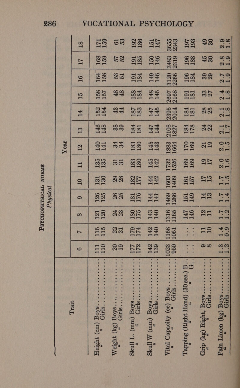 ——. VOCATIONAL PSYCHOLOGY 286 Sl Sr Oi el eat Cee Tt Pert eis bet ceo et STD 9 CGS S71 234 067 POC VETOS OS Pelt ie) 4 St ‘teseeeeseerghogy (8H) USUI] ureg UG 08 =) 66 = L6°41 So Se Or LT (So era OT 8 ie ee Gy GP. | 68 &lt;=} 88 5 SS -1 46 1S 1 BL. REP a 4 Eb ee hor quary (33) diy £61 | SST | HST | IST | IST | SLT | GOT | GOT | 291 | GFT | OFT | cc} cc DCO, » » y L61 | 96T | 96T | T6T | PST | HST | OLT | GOT | TOT | TST | ZFT | °°° | °°* [°° (00808) (puey yysry) Suiddey, EVES) GIES) 99ZZ} S9TZ| FIOZ| LZ8T| FOOT] 9ZST| GOFT| 98ZI| GOTT] TOOT] OG6 |°*°T*SPIH GS9E| ESE} OZTE| 269%} S6EZ| SOTZ| E88T} ZELT| SOOT] GOFT| OTST] SOTT] EzOT|'****** * ‘“sAoq (09) Aqrowdes 183A LVI | OFT | OFT | OFT | SH | PHT | SHT | SH | ShL | IFT | OFT | OFT | GEL [CCS ID, TST | OST | GFT | SFL | LHL | LOT | SHL | SHT | PHL | PHT | SPL | SPL | SPT cc shog (caw) AA TINS O8T | SST | PST | HST | EST | IST | OST | OST | ZZT | OAT | GSZT | PAT | ZZE [ccc ID, COT | I6T | I6T | 88 | LST | HST | EST | SST | Z8T | TST | OST | GZT | LZZT [°° °° shOg (mu) 7 TAS fase Oe Gr ay SE | Ob ve 1 Te — | Re Oe ge pet Gye es ene era 19= | 20 Se SP a Se eRe PE AS 1 6S&gt; Se 0 hod (33) qsTO MA GST | GST | 8ST | LST | FST | SPT | THT | SEL | OST | SZE | OST | SILT] OTL | ccc sg, TAT | 891 |_F9T | SSL | SGT | OFT | OFT | Set | Tet | oer | T2t | OTT | TIL [octet et skog (wo) aqsiey Si 2 ole Sat 4 IIL On: 6 8 L 9 qreLy, IvaX pooshy SWUON ‘TVOISAHAOHOASG