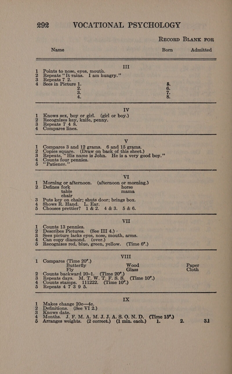 Recorp BLANK FOR Name Born Admitted III 1 Points to nose, eyes, moutn. 2 Repeats ‘‘Itrains. I am hungry.’”’ 3 Repeats 7 2. 4 Sees in Picture 1. . 2. 6. oe Y 4. 8. IV 1 Knows sex, boy or girl. (girl or boy.) 2 Recognizes key, knife, penny. 3 Repeats 7 4 8. 4 Compares lines. V 1 Compares 3 and 12 grams. 6 and 15 grams. 2 Copies square. (Draw on back of this sheet.) 3 Repeats, “His name is John. He is a very good boy.” 4 Counts four pennies. 5 ‘Patience.’ VI Morning or afternoon. (afternoon or morning.) 2. Defines fork horse table mama chair 3 Puts key on chair; shuts door; brings box. 4 Shows R. Hand. . Ear. 5 Chooses prettier? 1&amp;2. 4&amp;3. 5&amp;6. VII 1 Counts 13 pennies. 2 Describes Pictures. (See III 4.) - 3 Sees picture lacks eyes, nose, mouth, arms. 4 Can copy diamond. (over. 5 Recognizes red, blue, green, yellow. (Time 6”.) VIII 1 Compares Rees 20,) Butterfly Wood Paper Fly lass Cloth 2 Counts Habkwe 20-1. (Time 20”. e 3 Repeats days. M.T.W.T.F.S.S. (Time 10”.) 4 Counts stamps. 111222. (Time 10”. ) 5 Repeats 4 73 9 5. IX 1 . Makes change 20c—4c. 2 Definitions. (See VI 2.) 3 Knows date. 4 Months. J. F.M.A.M.J.J.A.S.O0.N vers 15”.) &amp; Arranges weights. (2 correct.) (1 min. ey) 2. 3.1