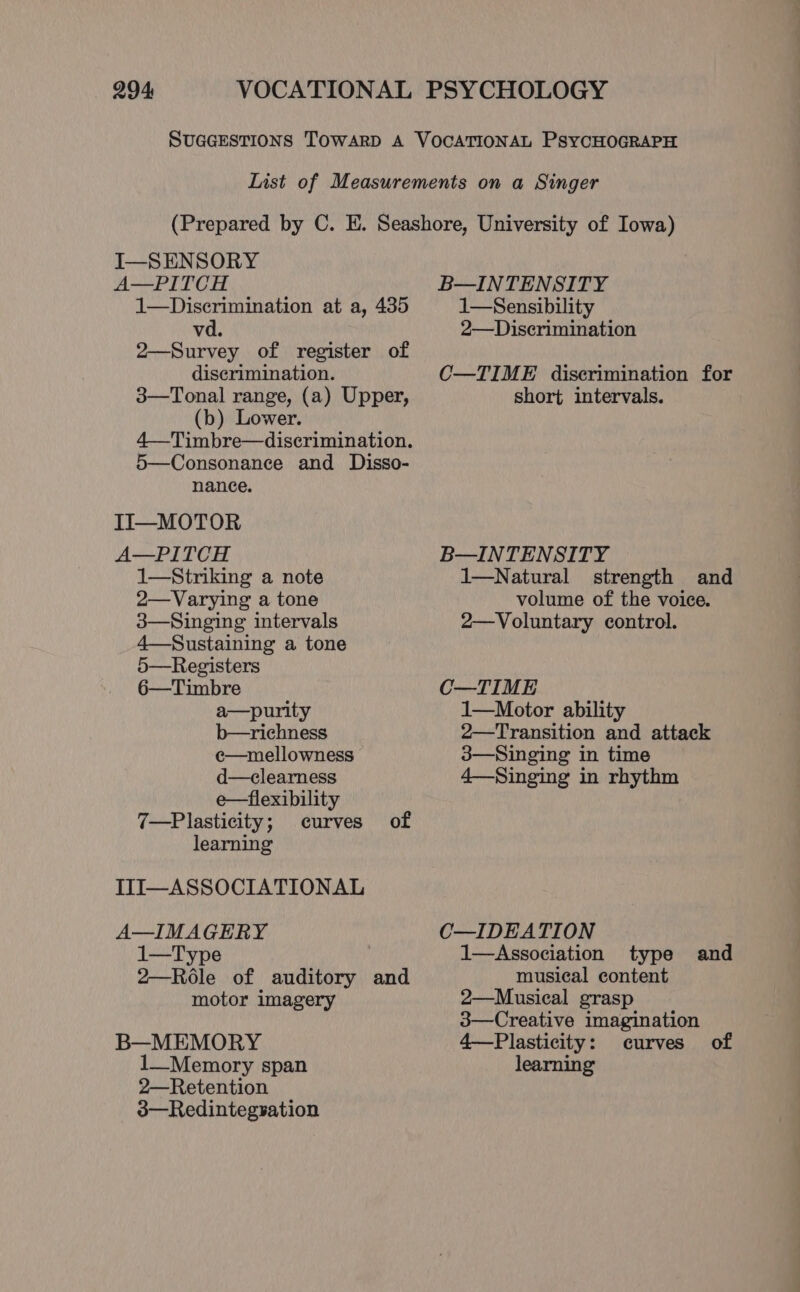 I—SENSORY A—PITCH 1—Discrimination at a, 435 vd. 2—Survey of register of discrimination. 3—Tonal range, (a) Upper, (b) Lower. 5—Consonance and Disso- nance. II—MOTOR A—PITCH 1—Striking a note 2—Varying a tone 3—Singing intervals 4—-Sustaining a tone 5—Registers 6—Timbre a—purity b—richness e—mellowness d—clearness e—flexibility 7—Plasticity; curves of learning ITI—ASSOCIATIONAL A—IMAGERY 1—Typ ype 2—Role of ae) and. motor imagery B—MEMORY 1_Memory span 2—Retention 3—Redintegsation B—INTENSITY 1—Sensibility 2—Diserimination C—TIME discrimination for short intervals. B—INTENSITY 1—Natural strength and volume of the voice. 2—Voluntary control. C—TIME 1—Motor ability 2—Transition and attack 3—Singing in time 4—Singing in rhythm C—IDEATION 1—Association type and musical content 2—Musical grasp 3—Creative imagination 4—Plasticity: curves of learning