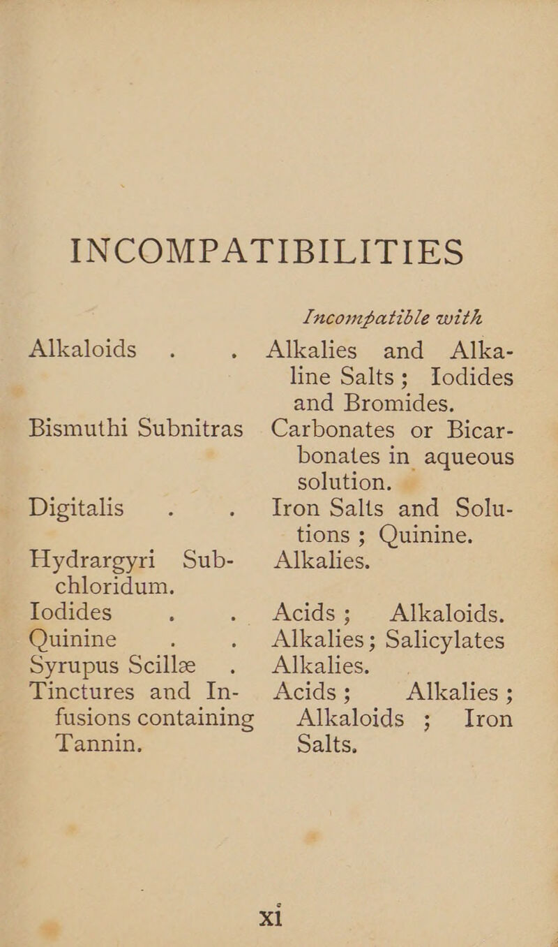 Alkaloids Bismuthi Subnitras Digitalis Hydrargyri Sub- chloridum. Iodides Quinine : Syrupus Scillze Tinctures and In- fusions containing Tannin. L[ucompatible with Alkalies and Alka- line Salts; Iodides and Bromides. Carbonates or Bicar- bonates in aqueous solution. Tron Salts and Solu- tions ; Quinine. Alkalhes. Acids; Alkaloids. Alkalies; Salicylates Alkalies, Acids ; Alkalies ; Alkaloids ; Iron Salts. x1