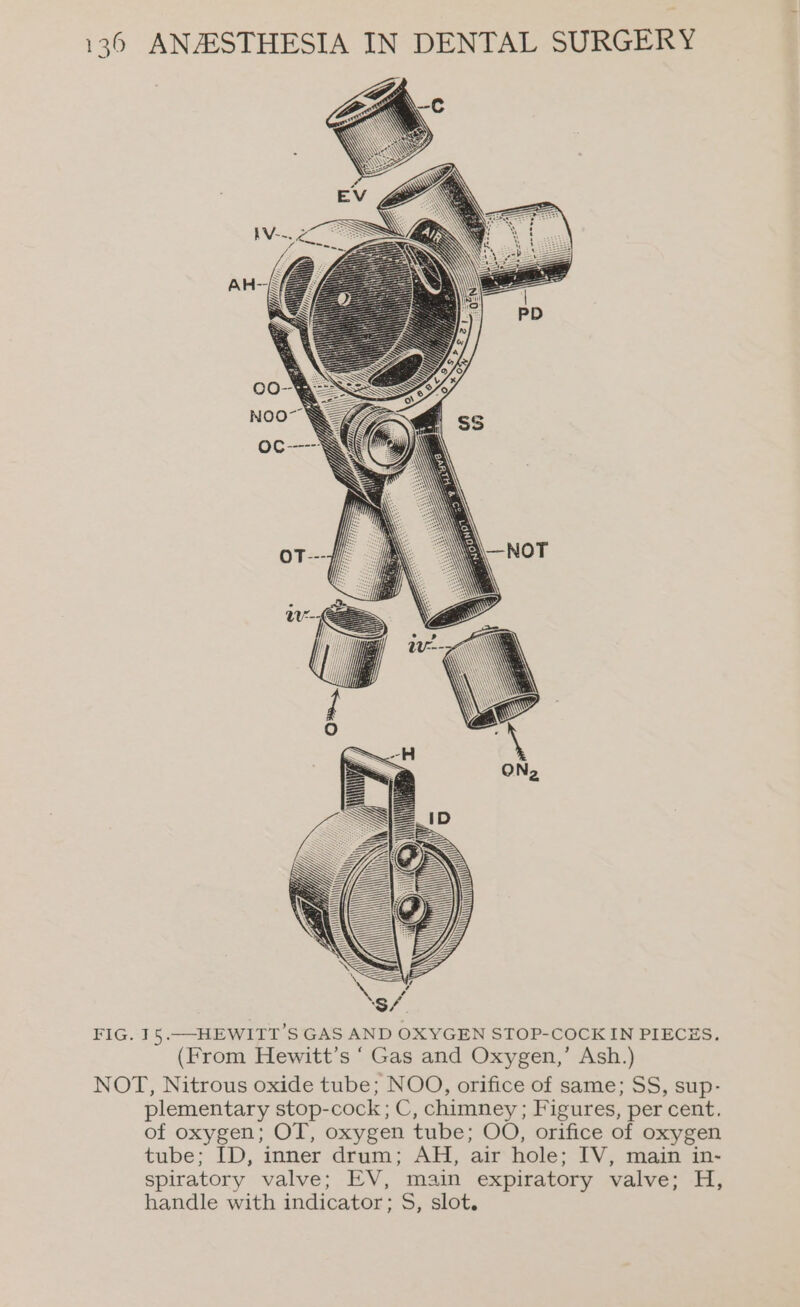 FIG. 15.—HEWITT’S GAS AND OXYGEN STOP-COCKIN PIECES. (From Hewitt’s ‘ Gas and Oxygen,’ Ash.) NOT, Nitrous oxide tube; NOO, orifice of same; SS, sup- plementary stop-cock; C, chimney ; Figures, per cent, of oxygen; OT, oxygen tube: OO, orifice of oxygen tube; ID, inner drum; AH, air hole; IV, main in- spiratory valve; EV, main expiratory valve; Fy handle with indicator; S, slot.