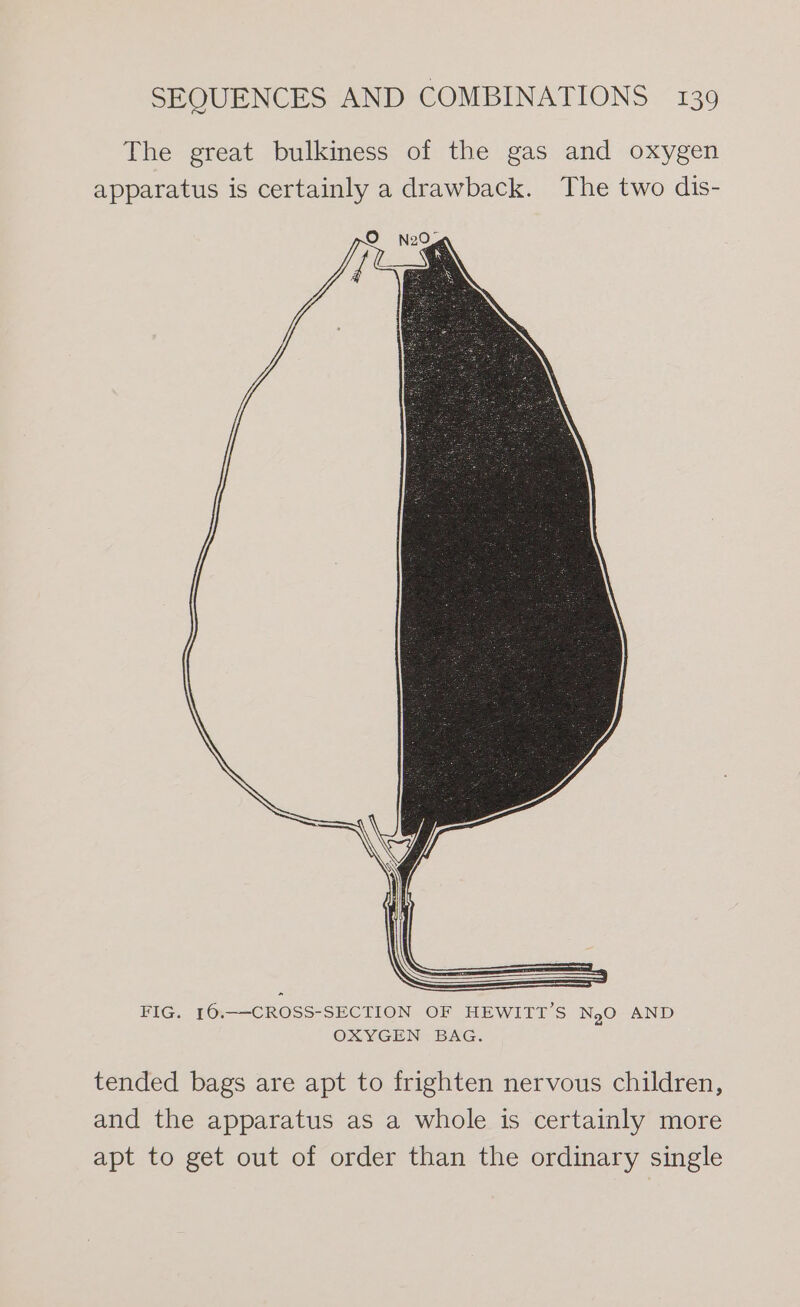 The great bulkiness of the gas and oxygen apparatus is certainly a drawback. The two dis- FIG. 16.—-CROSS-SECTION OF HEWITT’S N ,O AND OXYGEN BAG. tended bags are apt to frighten nervous children, and the apparatus as a whole is certainly more apt to get out of order than the ordinary single