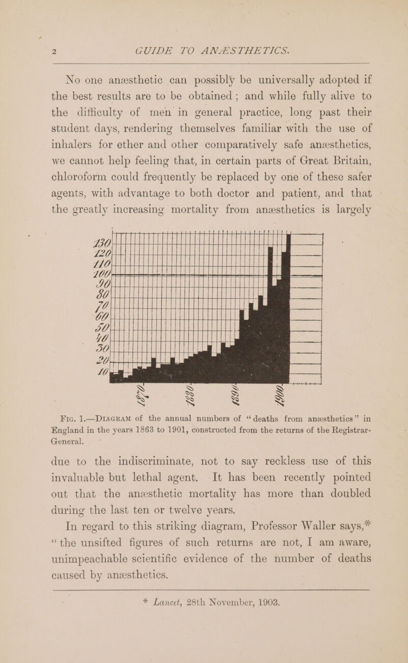 No one anesthetic. can possibly be universally adopted if the best results are to be obtained; and while fully alive to the difficulty of men in general practice, long past their student days, rendering themselves familiar with the use of inhalers for ether and other comparatively safe anzesthetics, we cannot help feeling that, in certain parts of Great Britain, chloroform could frequently be replaced by one of these safer agents, with advantage to both doctor and patient, and that the greatly increasing mortality from anesthetics is largely Fic. 1.—D1acram of the annual numbers of “deaths from anzesthetics” in England in the years 1863 to 1901, constructed from the returns of the Registrar- General. due to the indiscriminate, not to say reckless use of this invaluable but lethal agent. It has been recently pointed out that the anesthetic mortality has more than doubled during the last ten or twelve years. In regard to this striking diagram, Professor Waller says,* “the unsifted figures of such returns are not, I am aware, unimpeachable scientific evidence of the number of deaths caused by anzesthetics. * Lancet, 28th November, 1903.