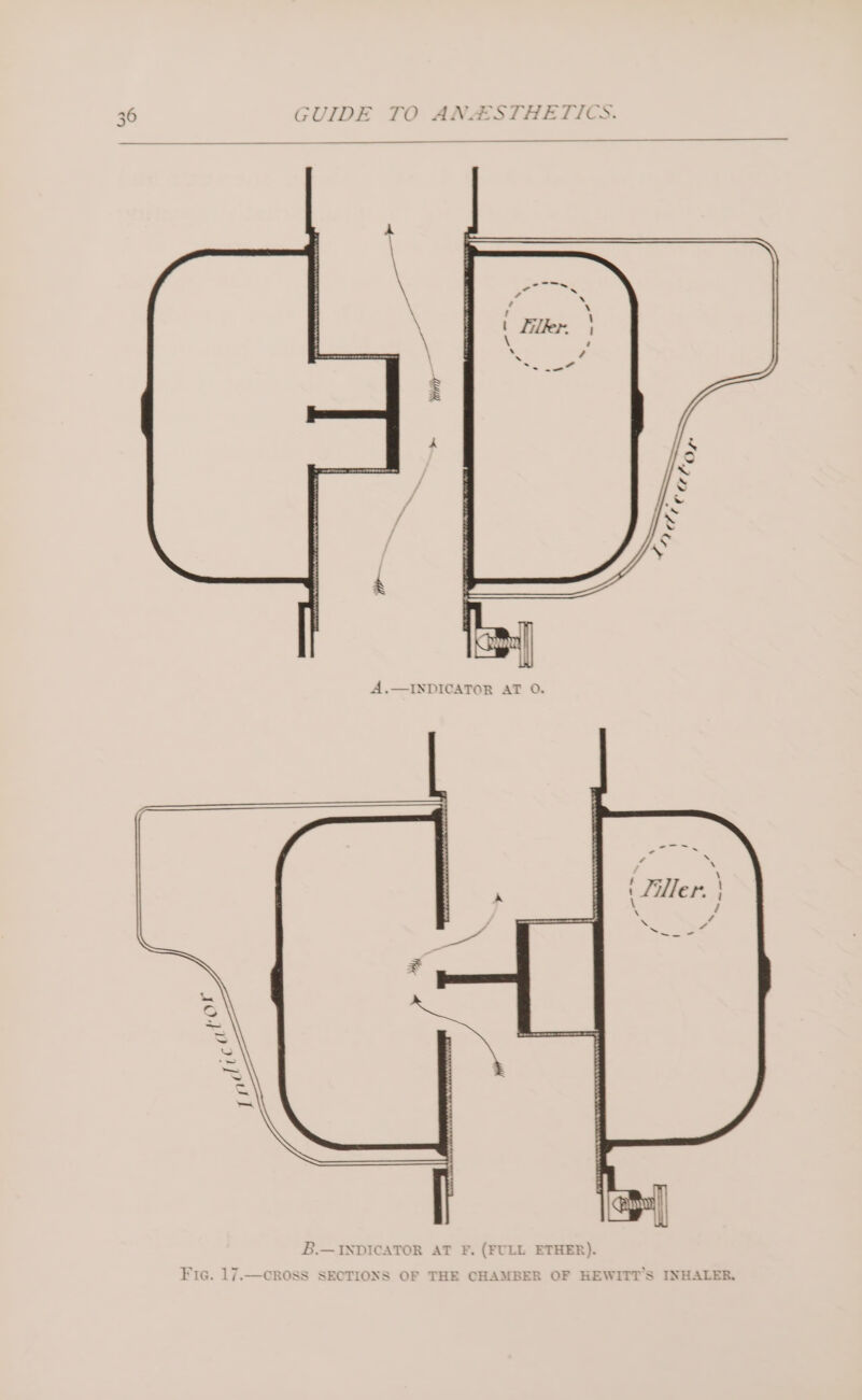 A.—INDICATOR AT 0. Fic. 17.—CROSS SECTIONS OF THE CHAMBER OF HEWITT’S INHALER.
