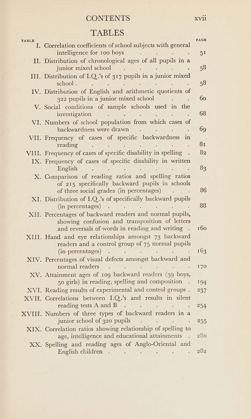 TABLE TABLES intelligence for 100 boys junior mixed school school . 322 pupils in a junior mixed school investigation backwardness were drawn reading ; Frequency of cases of meat disability i in pane English : : : : : Comparison of reading ratios and spelling ratios of 215 specifically backward pupils in schools of three social grades (in percentages) (in percentages) showing confusion and transposition of letters and reversals of words in reading and writing Hand and eye relationships amongst 73 backward readers and a control group of 75 normal pupils (in percentages) : : Percentages of visual defects amongst pacenerdl re normal readers : é Attainment ages of 109 backward readers (59 boys, 50 girls) in reading, spelling and composition Reading results of experimental and control groups . Correlations between I.Q.’s and results in silent reading tests A and B : Numbers of three types of backward Peale in a junior school of 320 pupils : Correlation ratios showing relationship of Selle to age, intelligence and educational attainments Spelling and reading ages of pee Oriental and English children : ; PAGE 51 58 58 60 68 69 81 82 83 86 88 160