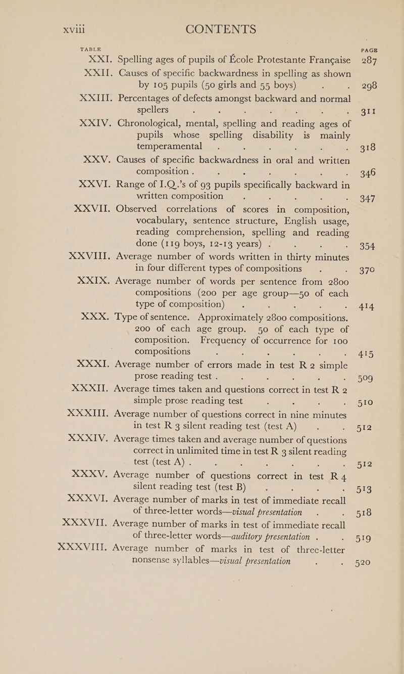 XVII TABLE CONTENTS Spelling ages of pupils of Ecole Protestante Francaise Causes of specific backwardness in spelling as shown by 105 pupils (50 girls and 55 boys) Percentages of defects amongst backward and normal spellers : . Chronological, mental, spelling ord etn ages of pupils whose spelling disability is mainly temperamental : : : Causes of specific backwardness in oral and written composition . Range of I.Q.’s of 93 pupils specifically Reamcaee Ds in written composition Observed correlations of scores in composition, vocabulary, sentence structure, English usage, reading comprehension, spelling and reading done (119 boys, 12-13 years) . Average number of words written in thirty minutes in four different types of compositions Average number of words per sentence from 2800 compositions (200 per age group—5o of each type of composition) Type of sentence. Approximately 2800 compositions. 200 of each age group. 50 of each type of composition. Frequency of occurrence for 100 compositions : : ; : Average number of errors made in test R 2 simple prose reading test . ; ; : Average times taken and questions correct in test R 2 simple prose reading test Average number of questions correct in nine minutes in test R 3 silent reading test (test A) Average times taken and average number of questions correct in unlimited time in test R 3 silent reading Lesta( Cestey ae : ; Average number of questions correct in test R 4 silent reading test (test B) Average number of marks in test of immediate perl of three-letter words—visual presentation Average number of marks in test of immediate Ai of three-letter words—auditory presentation . Average number of marks in test of threc-letter nonsense syllables—visual presentation 347 354 370 414