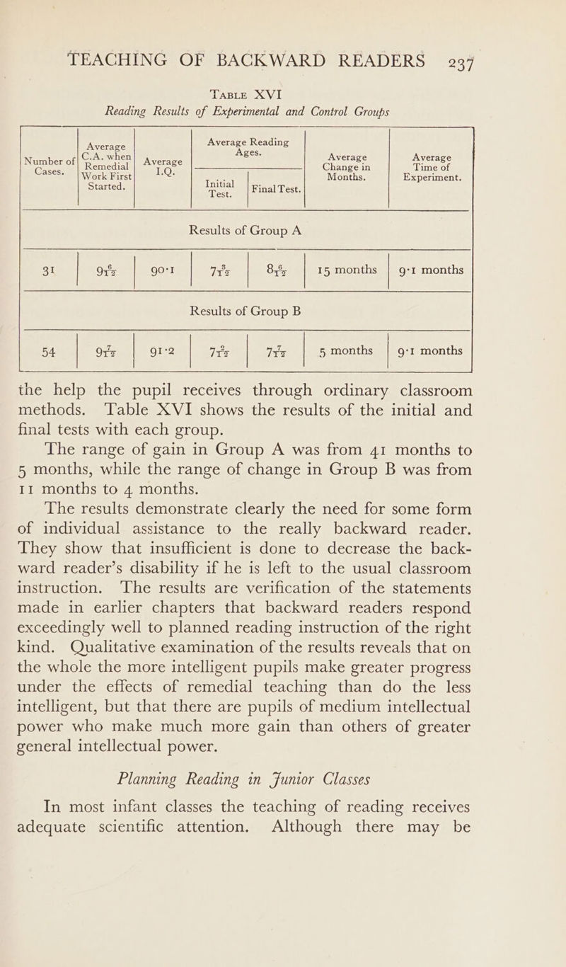 Average Reading C.A. when es Average Average Number of Remedial Average Change in Time of Work First Initial Months. Experiment. Started. Tee Final Test. Results of Group A 15 months | 9:1 months 31 | Ors | gor! | Tt | 8.55 Results of Group B 9:1 months | 5 months the help the pupil receives through ordinary classroom methods. ‘Table XVI shows the results of the initial and final tests with each group. The range of gain in Group A was from 41 months to 5 months, while the range of change in Group B was from II months to 4 months. The results demonstrate clearly the need for some form of individual assistance to the really backward reader. They show that insufficient is done to decrease the back- ward reader’s disability if he is left to the usual classroom instruction. ‘The results are verification of the statements made in earlier chapters that backward readers respond exceedingly well to planned reading instruction of the right kind. Qualitative examination of the results reveals that on the whole the more intelligent pupils make greater progress under the effects of remedial teaching than do the less intelligent, but that there are pupils of medium intellectual power who make much more gain than others of greater general intellectual power. Planning Reading in Junior Classes In most infant classes the teaching of reading receives adequate scientific attention. Although there may be