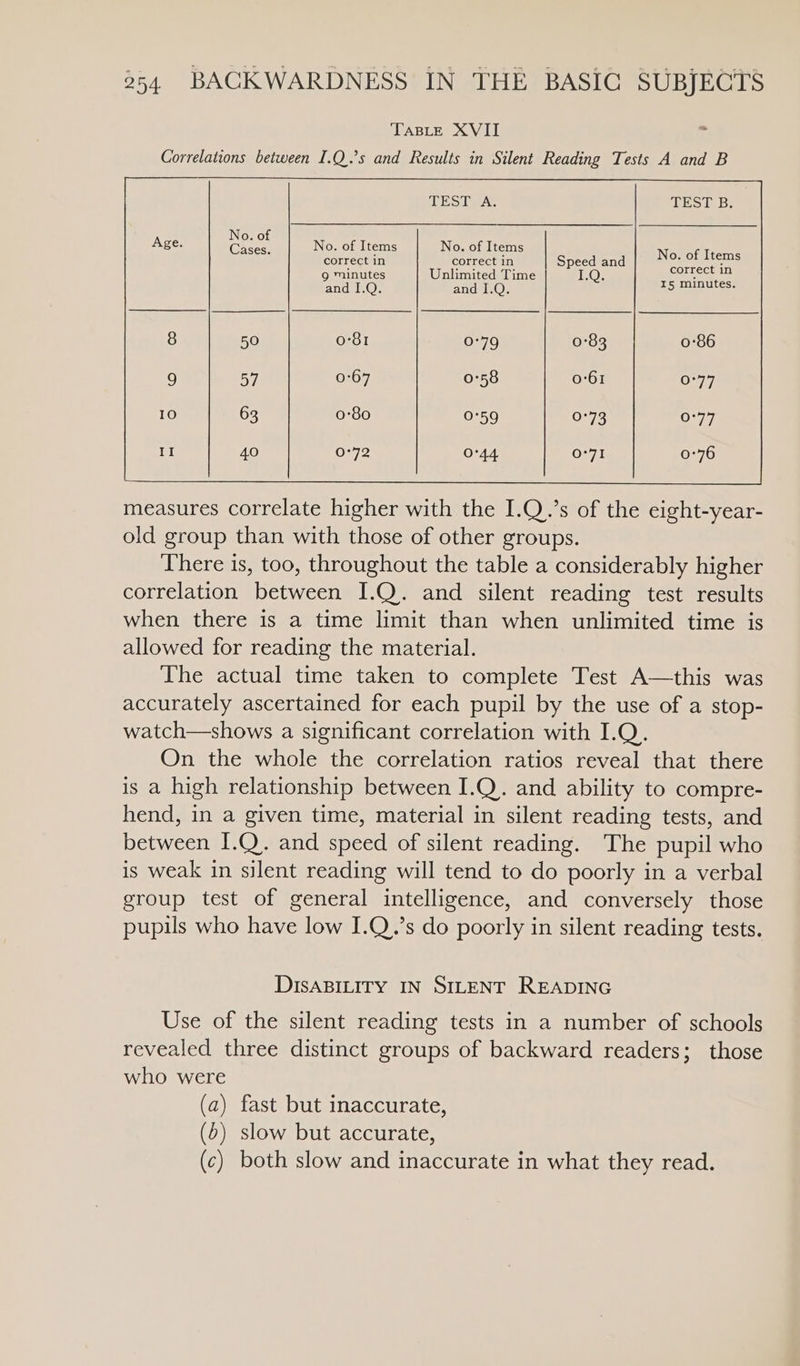 TABLE XVII 5 Correlations between I.Q.’s and Results in Silent Reading Tests A and B TEST A. TEST B. No. of Items correct in I5 minutes. 0:86 0°77 0°77 0:76 measures correlate higher with the I.Q.’s of the eight-year- old group than with those of other groups. There is, too, throughout the table a considerably higher correlation between I.Q. and silent reading test results when there is a time limit than when unlimited time is allowed for reading the material. The actual time taken to complete Test A—this was accurately ascertained for each pupil by the use of a stop- watch—shows a significant correlation with I.Q. On the whole the correlation ratios reveal that there is a high relationship between I.Q. and ability to compre- hend, in a given time, material in silent reading tests, and between I.Q. and speed of silent reading. The pupil who is weak in silent reading will tend to do poorly in a verbal group test of general intelligence, and conversely those pupils who have low I.Q..’s do poorly in silent reading tests. DISABILITY IN SILENT READING Use of the silent reading tests in a number of schools revealed three distinct groups of backward readers; those who were (a) fast but inaccurate, (b) slow but accurate, (c) both slow and inaccurate in what they read.