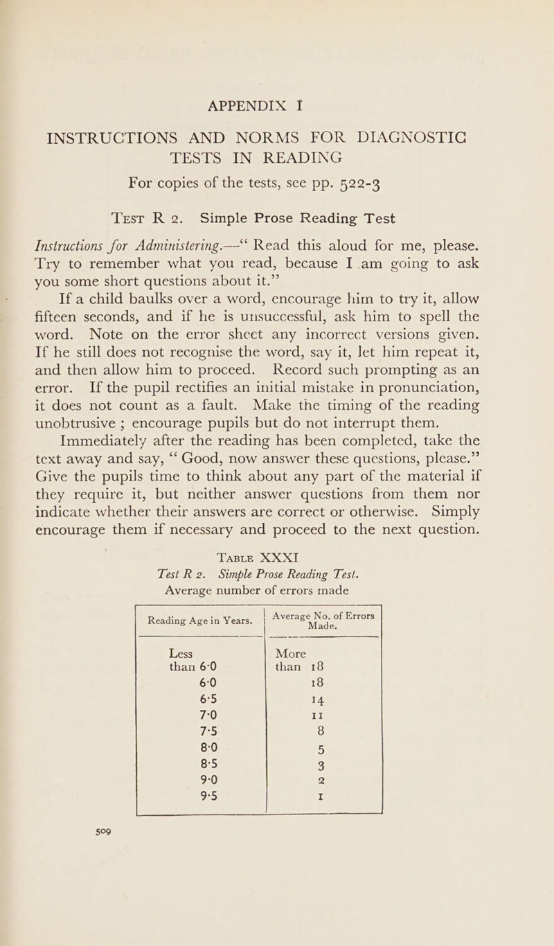 APPENDIX I INSTRUCTIONS AND NORMS FOR DIAGNOSTIC TESTS IN READING For copies of the tests, see pp. 522-3 Test R 2. Simple Prose Reading Test Instructions for Administering.——“*‘ Read this aloud for me, please. Try to remember what you read, because I am going to ask you some short questions about it.” If a child baulks over a word, encourage him to try it, allow fifteen seconds, and if he is unsuccessful, ask him to spell the word. Note on the error sheet any incorrect versions given. If he still does not recognise the word, say it, Jet him repeat it, and then allow him to proceed. Record such prompting as an error. If the pupil rectifies an initial mistake in pronunciation, it does not count as a fault. Make the timing of the reading unobtrusive ; encourage pupils but do not interrupt them. Immediately after the reading has been completed, take the text away and say, “‘ Good, now answer these questions, please.” Give the pupils time to think about any part of the material if they require it, but neither answer questions from them nor indicate whether their answers are correct or otherwise. Simply encourage them if necessary and proceed to the next question. Reading Age in Years. | sp keaca of Errors ade. Less More than 6:0 than 18 6:0 18 6°5 14 7:0 li 7°5 8 8-0 5 8°5 3 9:0 2 oS I