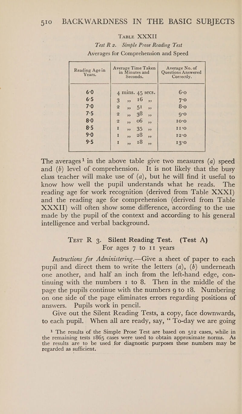 TABLE XXXII Test R2. Simple Prose Reading Test Averages for Comprehension and Speed Average Time Taken Average No. of in Minutes and Questions Answered Seconds. Correctly. Reading Agein Years. 6:0 4 mins. 45 secs. 6:0 6°5 16 7:0 7:0 51 8-0 155 38 9:0 8:0 06 10:0 8°5 35 II‘O 9:0 28 12°0 9°5 18 13°0 The averages1 in the above table give two measures (a) speed and (b) level of comprehension. It is not likely that the busy class teacher will make use of (a), but he will find it useful to know how well the pupil understands what he reads. The reading age for work recognition (derived from Table XXXI) and the reading age for comprehension (derived from Table XXXII) will often show some difference, according to the use made by the pupil of the context and according to his general intelligence and verbal background. Test R 3. Silent Reading Test. (Test A) For ages 7 to II years Instructions for Administering —Give a sheet of paper to each pupil and direct them to write the letters (a), (b) underneath one another, and half an inch from the left-hand edge, con- tinuing with the numbers 1 to 8. ‘Then in the middle of the page the pupils continue with the numbers 9 to 18. Numbering on one side of the page eliminates errors regarding positions of answers. Pupils work in pencil. Give out the Silent Reading Tests, a copy, face downwards, to each pupil. When all are ready, say, “‘ ‘To-day we are going 1 The results of the Simple Prose Test are based on 512 cases, while in the remaining tests 1865 cases were used to obtain approximate norms. As the results are to be used for diagnostic purposes these numbers may be regarded as sufficient.