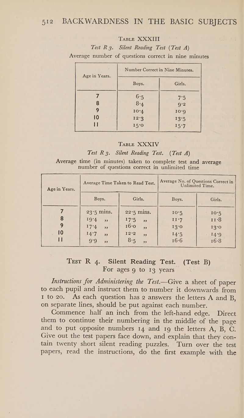 TABLE XXXIII Test R3. Silent Reading Test (Test A) Average number of questions correct in nine minutes Number Correct in Nine Minutes. Boys. Girls. 6°5 7°5 8-4 g°2 10°4 I0°9 12°3 13°5 15°0 at) TABLE XXXIV Test Rg. Silent Reading Test. (Test A) Average time (in minutes) taken to complete test and average number of questions correct in unlimited time Average No. of Questions Correct in Average Time Taken to Read Test. Unlimited Time Age in Years. Test R 4. Silent Reading Test. (Test B) For ages 9 to 13 years Instructions for Administering the Test.—Give a sheet of paper to each pupil and instruct them to number it downwards from 1 to 20. As each question has 2 answers the letters A and B, on separate lines, should be put against each number. Commence half an inch from the left-hand edge. Direct them to continue their numbering in the middle of the page and to put opposite numbers 14 and 19 the letters A, B, C. Give out the test papers face down, and explain that they con- tain twenty short silent reading puzzles. Turn over the test papers, read the instructions, do the first example with the