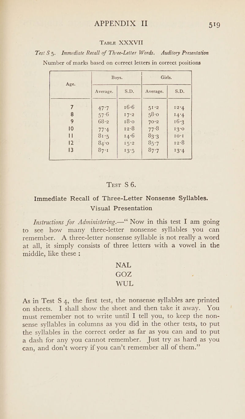 TABLE XXXVII Test S5. Immediate Recall of Three-Letter Words. Auditory Presentation Number of marks based on correct letters in correct positions Tose Slay Immediate Recall of Three-Letter Nonsense Syllables. Visual Presentation Instructions for Administering —‘‘ Now in this test I am going to see how many three-letter nonsense syllables you can remember. A three-letter nonsense syllable is not really a word at all, it simply consists of three letters with a vowel in the middle, like these : NAL GOZ WUL As in Test S 4, the first test, the nonsense syllables are printed on sheets. I shall show the sheet and then take it away. You must remember not to write until I tell you, to keep the non- sense syllables in columns as you did in the other tests, to put the syllables in the correct order as far as you can and to put a dash for any you cannot remember. Just try as hard as you can, and don’t worry if you can’t remember all of them.”