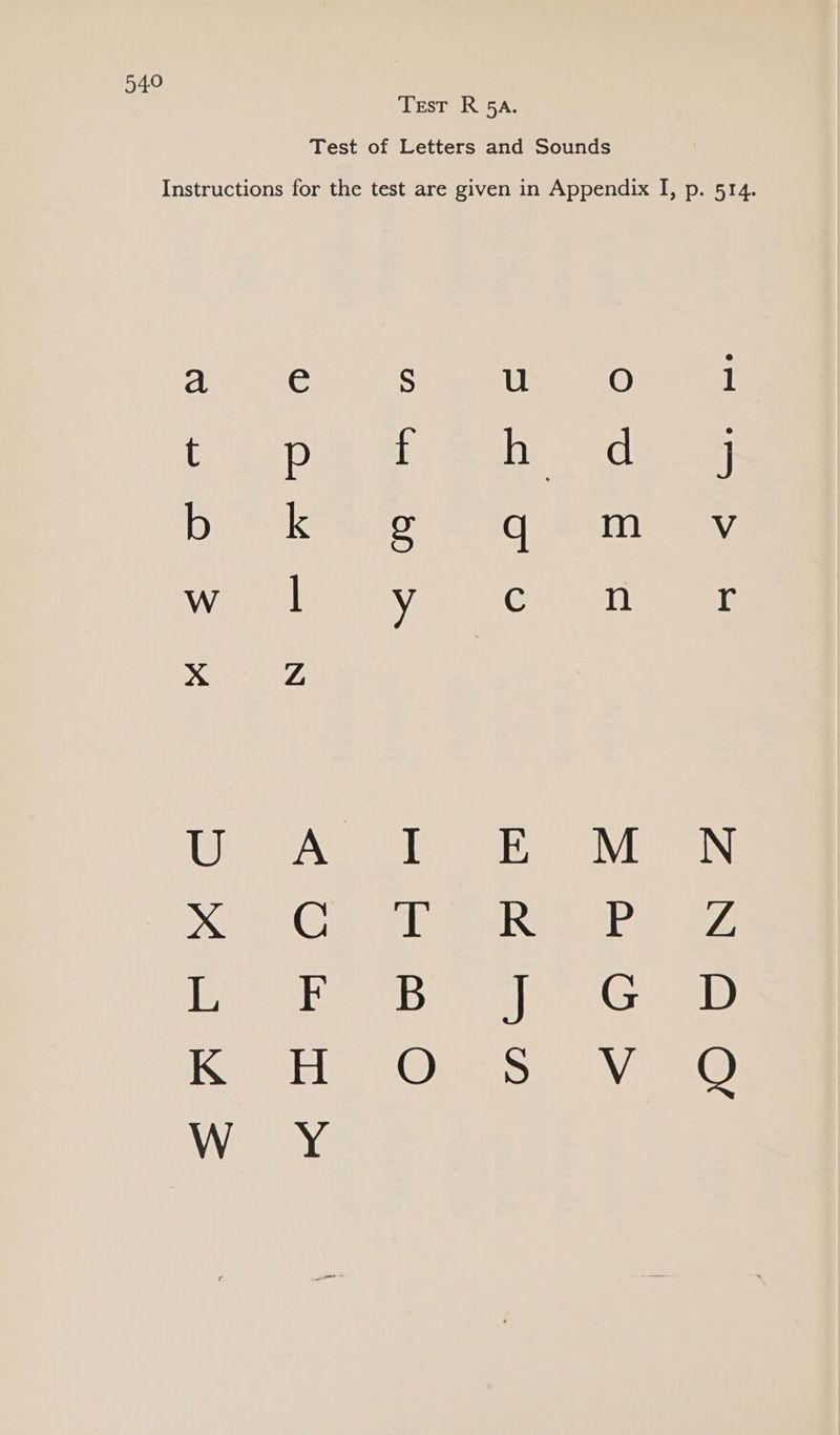 Test R 5A. Test of Letters and Sounds Instructions for the test are given in Appendix I, p. 514. aici Cus Si ace hate tO pean te Dae at ee chy. Sle ay Dek ae (0 me 40) eesti ay, Waray ie eu gers Cosas aaa XZ, SSA Se pa eS &lt;oAaO &gt;} OU aa op) Cy 5) [es &lt;i (@)sine} 22) 1S)