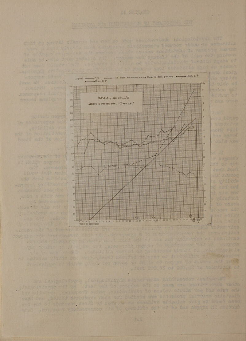 @s-cccsse@ Syst. B. P o——Diast. B. P. Legend mi = Seid ¥ 4: Se . e -z = ,e.  sa r an i F ‘ ~ ~ ; \ . tie = . a ¢ &amp; ’; os vot . A NS fe ea EES oa ee scene sagas coees Sanne wae ty fab = $ 9 10 11 12 18 14 15 16 1 7 18 19-0 2 TIME IN MINUTES J 4 i | i ig 4 = &gt; = bo =) &gt; | = oe tee &amp; .. &lt; a ‘ i &gt; af e - a . : = ns SE . ”~