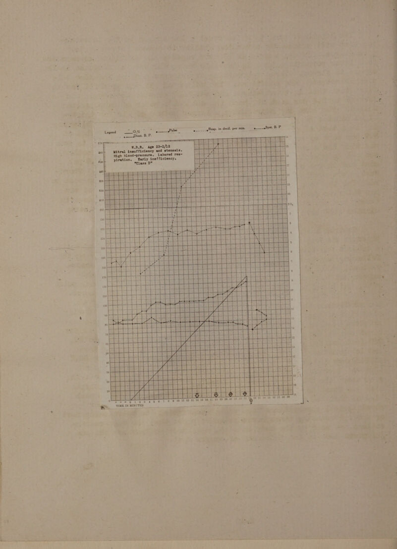 i Saar eeeraueny VemrSrt0t teen ne W.B.R. Age 23-2/12 Labored res- Early inefficiency. Class D” and stenosis. High blood-pressure. Mitral insufficiency piration. Ao ex scrze ie its Se Ree 150 oo eae 1% eens Saez
