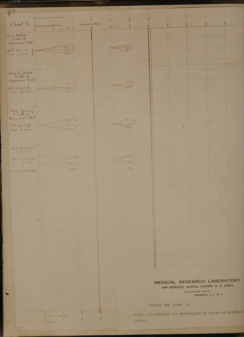 e Chart. 3. Respieation in Liters per Minute « Flood Pressure in Millimeters te s { wy Seyqs Willits 22 S- 16 Eaharieneed Pr lof att Hooo +r lime to minK so3nUIW uv Sevq (Tass b-2d-19 Experrenced relist aebugooM . eta Tim a | mos i} Ack. Uboo tt : Tem il eee Corh.H ’ r p 4 Ks Ae \ or a ° —— ay B ‘ y o be ™ ~ po! i 8 P By gz : MEDICAL RESEARCH LABORATORY AIR SERVICE. SIGNAL CORPS, U. S. ARMY HAZELHURST FIELD MINEOLA, L. 1. N. Y. CAPTION FOR CHART 3. CHART 3 ILLUSTRATES TH APPRECIATION OF ANGLES BY PROFESSIO PLIERS.