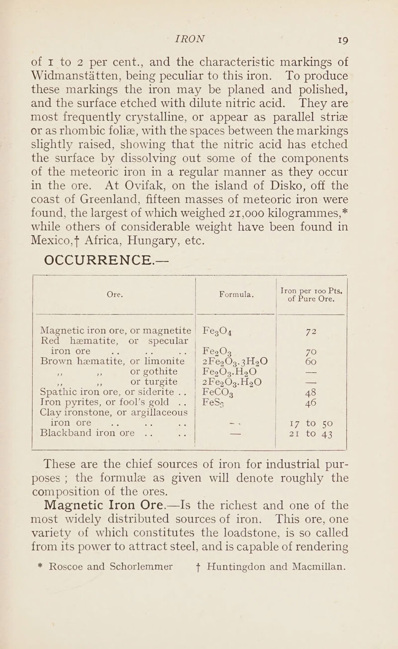 of 1 to 2 per cent., and the characteristic markings of Widmanstatten, being peculiar to this iron. To produce these markings the iron may be planed and polished, and the surface etched with dilute nitric acid. They are most frequently crystalline, or appear as parallel striz or as rhombic folie, with the spaces between the markings shghtly raised, showing that the nitric acid has etched the surface by dissolving out some of the components of the meteoric iron in a regular manner as they occur in the ore. At Ovifak, on the island of Disko, off the coast of Greenland, fifteen masses of meteoric iron were found, the largest of which weighed 21,000 kilogrammes,* while others of considerable weight have been found in Mexico,f Africa, Hungary, etc. OCCURRENCE.— Ore. | Formula. | Mead | Magnetic iron ore, or magnetite | Fe304 Fe Red hematite, or specular iron ore 2. ee ie Pea Os 70 Brown hematite, or limonite 2Fe,O3.3H20O | 60 . e or gothite FegO3.H,O — ig u or turgite 2FegO3.H2O — Spatiicuron ore, Olusiderite: 5.) kéCO. | 48 Iron pyrites, or fool’s gold .. | FeSe | 46 Clay ironstone, or argillaceous | iron ore ” a 8 —. Pei lO 250 Blackband iron ore .. 3 — 2igto 42 These are the chief sources of iron for industrial pur- poses ; the formule as given will denote roughly the composition of the ores. Magnetic Iron Ore.—Is the richest and one of the most widely distributed sources of iron. This ore, one variety of which constitutes the loadstone, is so called from its power to attract steel, and is capable of rendering * Roscoe and Schorlemmer + Huntingdon and Macmillan.