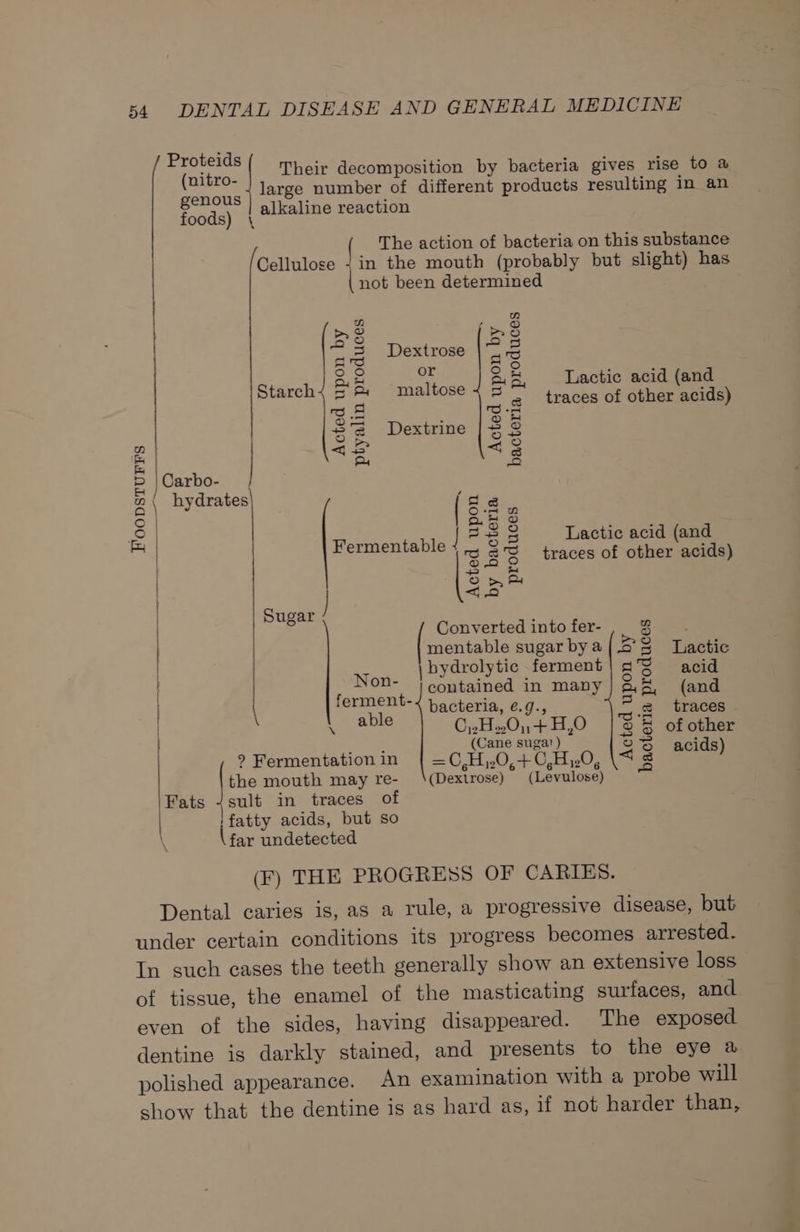 oir Their decomposition by bacteria gives rise to a genous large number of different products resulting in an foods) | alkaline reaction : The action of bacteria on this substance Cellulose /in the mouth (probably but slight) has | not been determined n mM a i&gt; = 3 Dextrose | = S'S or 8 ie Tae ‘d d Starch/ 5 &amp; maltose =v actic acid (an a 3.8 traces of other acids) Oia . o =) -s Dextrine | 3 = ons | (2) 5 ey Ga &lt;q aS fe me 2 = ) Carbo- D | hydrates fae S| [288 a Lactic acid (and oa Ss Hecuentele 54 3 S traces of other acids) ei oF ese Sugar ; Converted into fer- @. -% mentable sugar by a Es Lactic / hydrolytic ferment! s‘S acid : eta contained in many 25 (and Sie “4 bacteria, €.g., ss 8 traces \ C,2.H»O),+H,0 26 of other : year (Cane sugar ) 2% acids) ?Fermentationin {| =C,H,,0,+C,Hi.0, &lt; 3 the mouth may re- \(Dextrose) (Levulose) Fats J/sult in traces of fatty acids, but so far undetected (F) THE PROGRESS OF CARIES. Dental caries is, as a rule, a progressive disease, but under certain conditions its progress becomes arrested. In such eases the teeth generally show an extensive loss of tissue, the enamel of the masticating surfaces, and even of the sides, having disappeared. The exposed dentine is darkly stained, and presents to the eye a polished appearance. An examination with a probe will show that the dentine is as hard as, if not harder than,