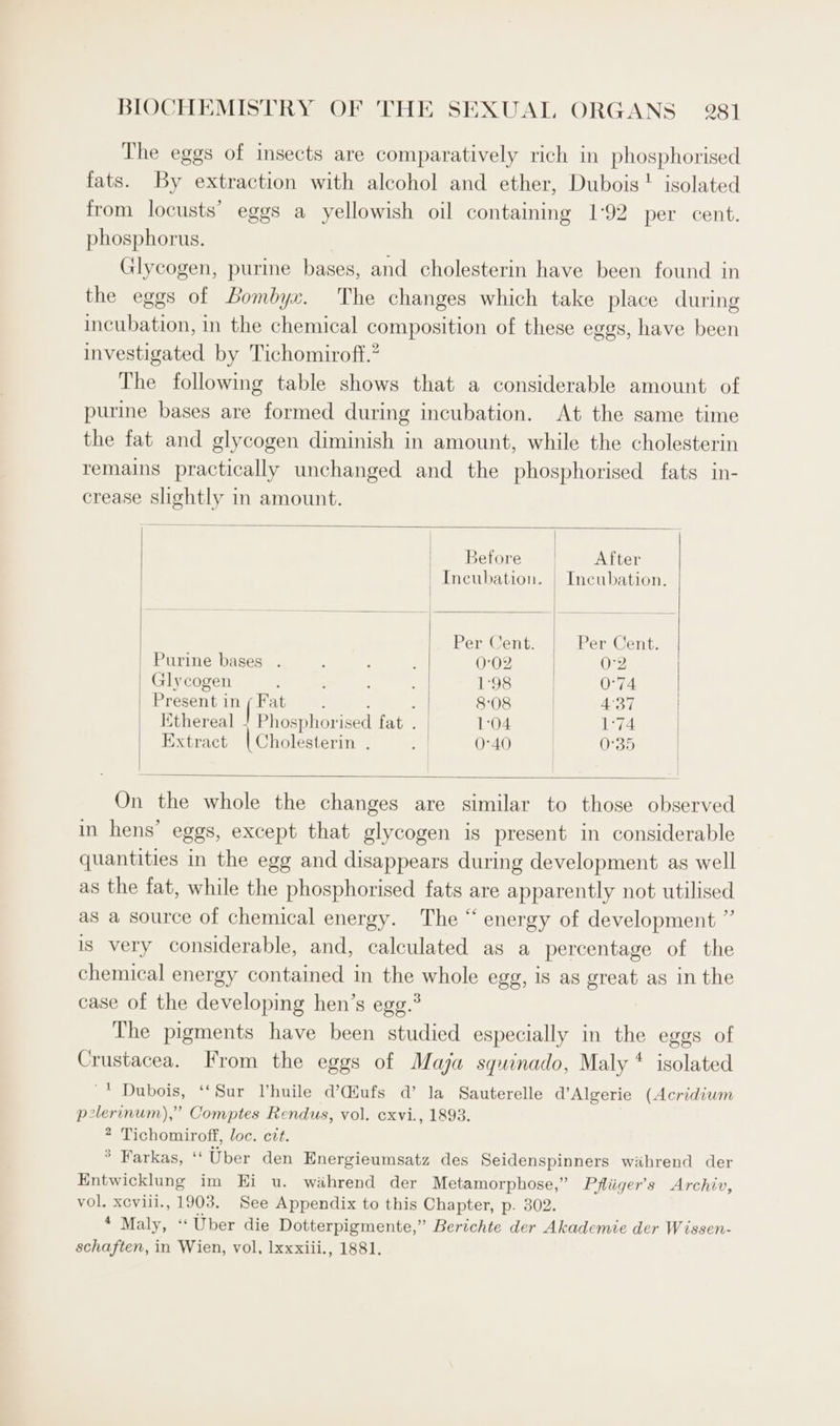 The eggs of insects are comparatively rich in phosphorised fats. By extraction with alcohol and ether, Dubois! isolated from locusts’ eggs a yellowish oil containing 1:92 per cent. phosphorus. | Glycogen, purine bases, and cholesterin have been found in the eggs of Bombyx. The changes which take place during incubation, in the chemical composition of these eggs, have been investigated by Tichomiroft.” The following table shows that a considerable amount of purine bases are formed during incubation. At the same time the fat and glycogen diminish in amount, while the cholesterin remains practically unchanged and the phosphorised fats in- crease shghtly in amount. ier Beiore= sy, After ~Ineubation. | Incubation. Per Cent. Per Cent. | Purine bases . : 0:02 0-2 Glycogen : : : : 1:98 | 0°74 Present in mos : ; a 8:08 | 4°37 Kthereal 7 Phosphorised fat . | 1:04 | kop! Extract |Cholesterin . : 0°40 | 0°35 On the whole the changes are similar to those observed in hens’ eggs, except that glycogen is present in considerable quantities in the egg and disappears during development as well as the fat, while the phosphorised fats are apparently not utilised as a source of chemical energy. The “ energy of development ” is very considerable, and, calculated as a percentage of the chemical energy contained in the whole egg, is as great as in the case of the developing hen’s egg.? The pigments have been studied especially in the eggs of Crustacea. From the eggs of Maja squinado, Maly * isolated ‘1 Dubois, ‘‘Sur Vhuile d’diufs d’ la Sauterelle dAlgerie (Acridium p2lerinum),” Comptes Rendus, vol. cxvi., 1893. 2 Tichomiroff, loc. ctt. ® Farkas, ‘ Uber den Energieumsatz des Seidenspinners wahrend der Entwicklung im Ei u. wahrend der Metamorphose,” Pfliiger’s Archiv, vol. xcviii., 1903. See Appendix to this Chapter, p. 302. “Maly a Uber die Dotterpigmente,” Berichte der Akademie der Wissen- schaften, in Wien, vol, Ixxxiii., 1881.