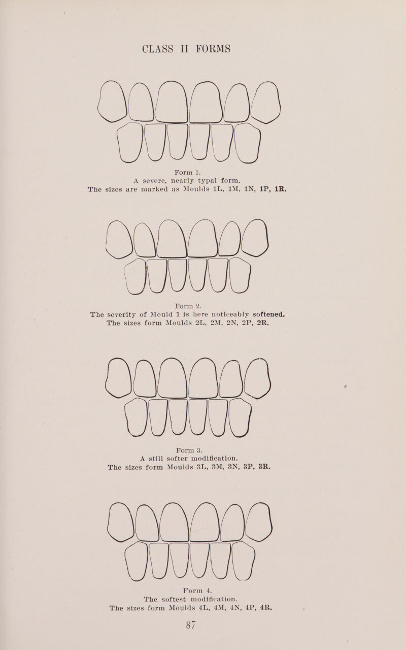 Form 1. A severe, nearly typal form. The sizes are marked as Moulds 1L, 1M, 1N, 1P, 1R. veaes IIT Form 2. The severity of Mould 1 is here noticeably softened. The sizes form Moulds 2L, 2M, 2N, 2P, 2R. Form 3. A still softer modification. The sizes form Moulds 3L, 3M, 3N, 3P, 3R. Form 4. The softest modification. The sizes form Moulds 4L, 4M, 4N, 4P, 4R.