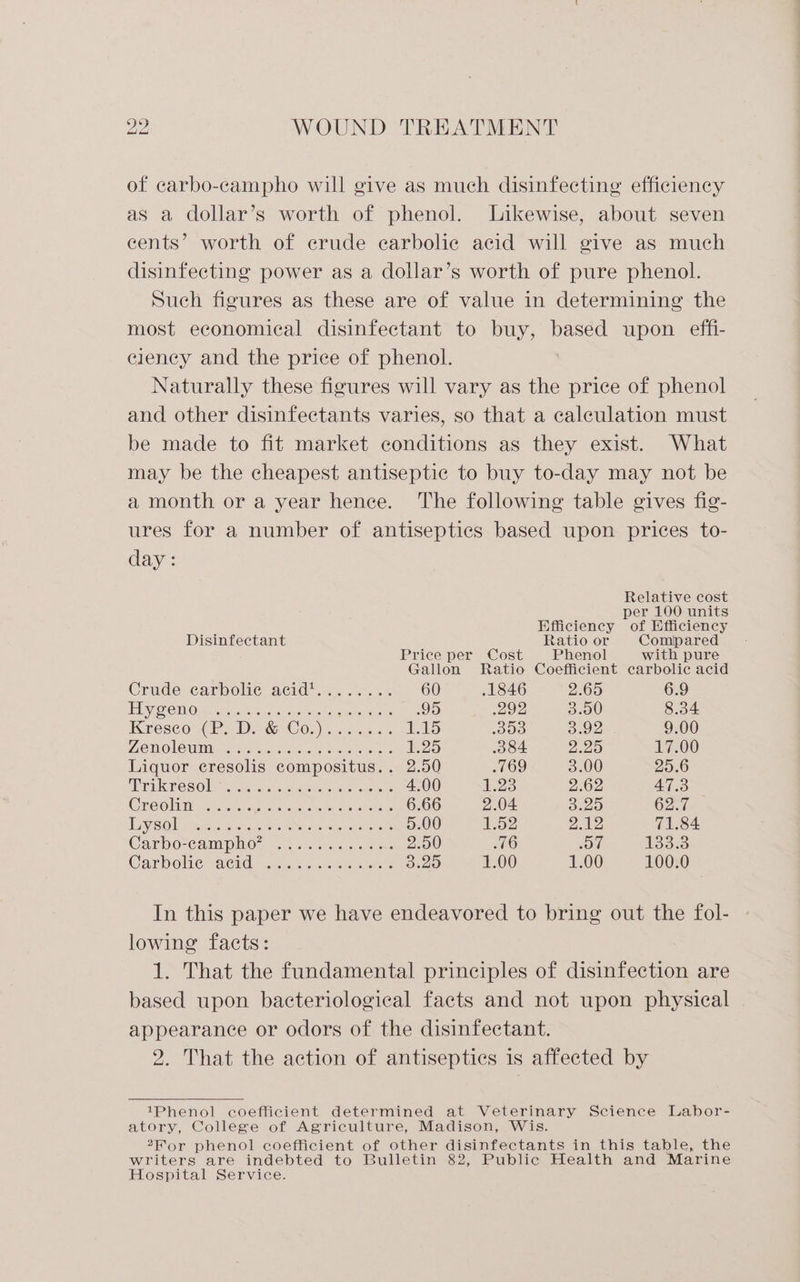 of carbo-campho will give as much disinfecting efficiency aS a dollar’s worth of phenol. Likewise, about seven cents’ worth of crude earbolie acid will give as much disinfecting power as a dollar’s worth of pure phenol. Such figures as these are of value in determining the most economical disinfectant to buy, based upon effi- ciency and the price of phenol. Naturally these figures will vary as the price of phenol and other disinfectants varies, so that a calculation must be made to fit market conditions as they exist. What may be the cheapest antiseptic to buy to-day may not be a month or a year hence. The following table gives fig- ures for a number of antiseptics based upon prices to- day: Relative cost per 100 units Efficiency of Efficiency Disinfectant Ratio or Compared Price per Cost Phenol with pure Gallon Ratio Coefficient carbolic acid Crude: carbolic-acid?. >, o>... 60 .1846 2.65 6.9 EL YO C1 Ou ies or fee amet oes 95 292 3.00 8.34 Kresco.CP DAG COs iss. 15 1006 3.92 9.00 BOW OC UMM, 6.2 sorsse das sa cake ee 2.25 384 2.25 17.00 Liquor cresolis compositus.. 2.50 169 3.00 25.6 AIRE COT rik sek aeatees wakcie 4.00 125 2.62 47.3 Creolim ston) sa tea cemros eee 6.66 2.04 3020 62.7 nV SOU ei ata oie tere hveet aca sco 5.00 132 2.12 71.84 Car bo-Gamplios coe s.< Sscd eo ees 2.50 tO Or 133.3 Carbolie’ aid: .o4:.3 44405 ae 4 3.290 1.00 1.00 100.0 In this paper we have endeavored to bring out the fol- lowing facts: 1. That the fundamental principles of disinfection are based upon bacteriological facts and not upon physical appearance or odors of the disinfectant. 2. That the action of antiseptics is affected by 1Phenol coefficient determined at Veterinary Science Labor- atory, College of Agriculture, Madison, Wis. 2Nor phenol coefficient of other disinfectants in this table, the writers are indebted to Bulletin 82, Public Health and Marine Hospital Service.