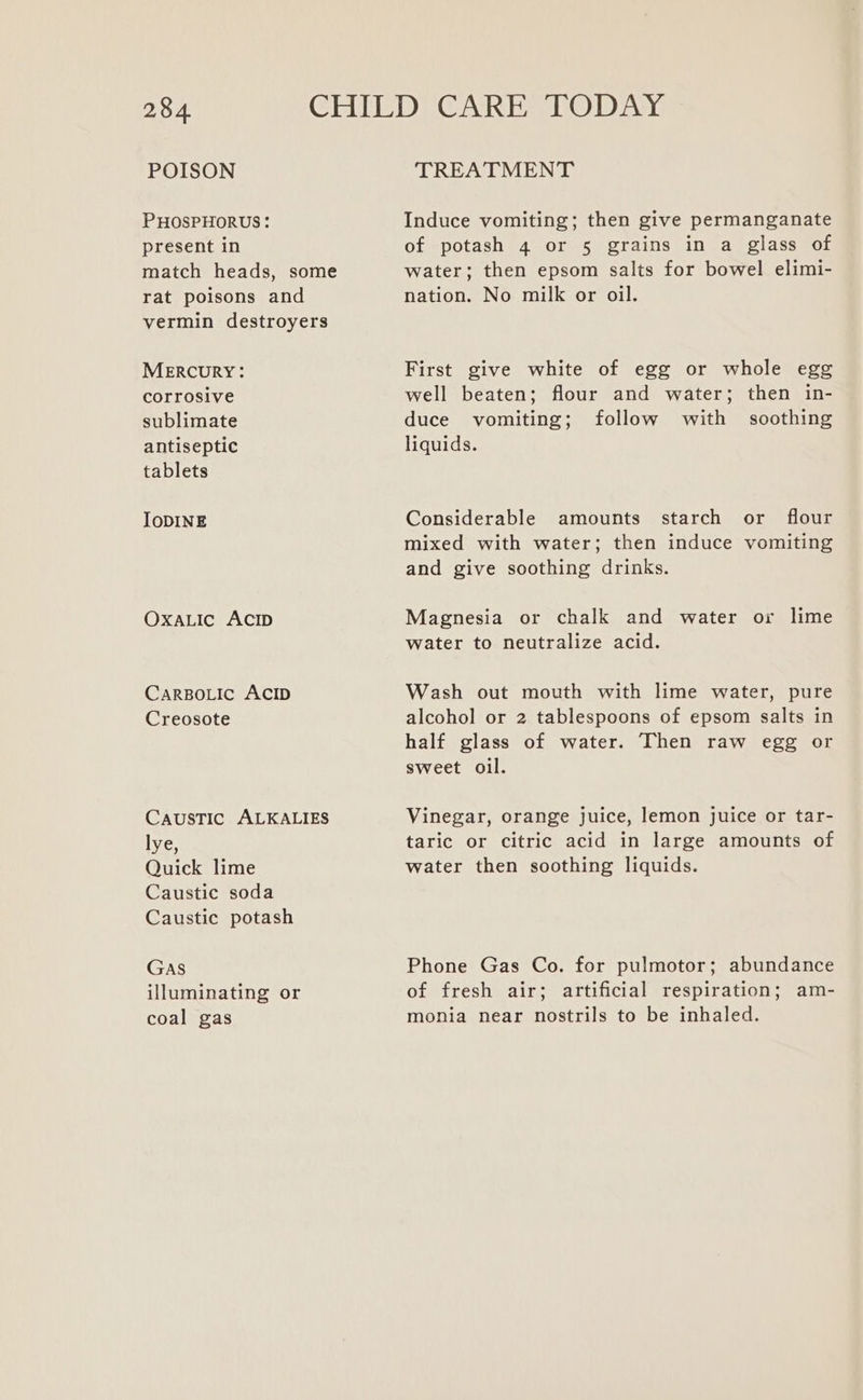 POISON PHOSPHORUS: present in rat poisons and vermin destroyers MERCURY: corrosive sublimate antiseptic tablets IODINE OxALIc ACID CaARBOLICc ACID Creosote Caustic ALKALIES lye, Quick lime Caustic soda Caustic potash GAS illuminating or coal gas TREATMENT Induce vomiting; then give permanganate of potash 4 or 5 grains in a glass of water; then epsom salts for bowel elimi- nation. No milk or oil. First give white of egg or whole egg well beaten; flour and water; then in- duce vomiting; follow with soothing liquids. Considerable amounts starch or flour mixed with water; then induce vomiting and give soothing drinks. Magnesia or chalk and water or lime water to neutralize acid. Wash out mouth with lime water, pure alcohol or 2 tablespoons of epsom salts in half glass of water. Then raw egg or sweet oil. Vinegar, orange juice, lemon juice or tar- taric or citric acid in large amounts of water then soothing liquids. Phone Gas Co. for pulmotor; abundance of fresh air; artificial respiration; am- monia near nostrils to be inhaled.