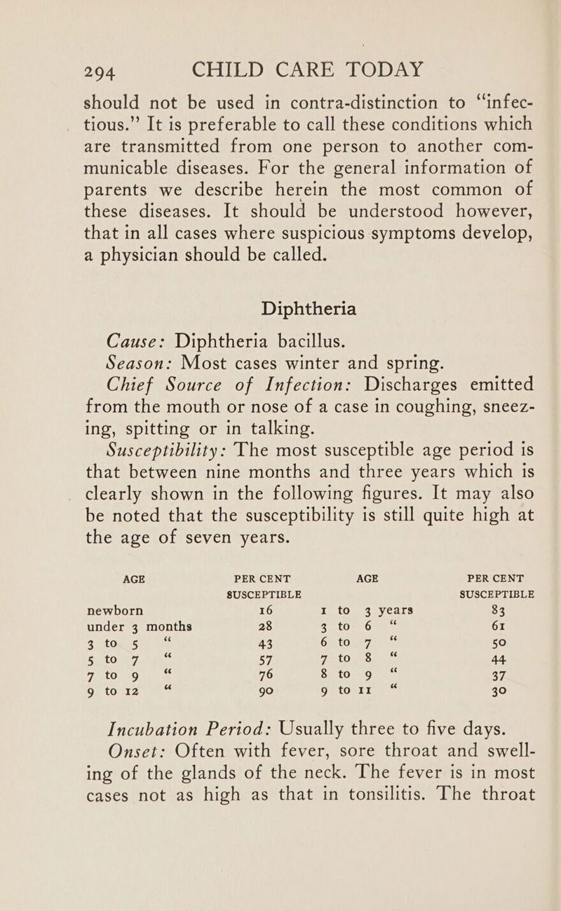 should not be used in contra-distinction to “infec- tious.” It is preferable to call these conditions which are transmitted from one person to another com- municable diseases. For the general information of parents we describe herein the most common of these diseases. It should be understood however, that in all cases where suspicious symptoms develop, a physician should be called. Diphtheria Cause: Diphtheria bacillus. Season: Most cases winter and spring. Chief Source of Infection: Discharges emitted from the mouth or nose of a case in coughing, sneez- ing, spitting or in talking. Susceptibility: The most susceptible age period is that between nine months and three years which is clearly shown in the following figures. It may also be noted that the susceptibility is still quite high at the age of seven years. AGE PER CENT AGE PER CENT SUSCEPTIBLE SUSCEPTIBLE newborn 16 ¥ to. 3 years 83 under 3 months 28 Spt ee one 61 Seteus Se 43 GOLOME 7 em as 50 SLO sna. 57 Tats aig 44 Tick OAD a we 76 SO: Rete 37 Os. (0254 ee 90 Ge tont t= 30 Incubation Period: Usually three to five days. Onset: Often with fever, sore throat and swell- ing of the glands of the neck. The fever is in most cases not as high as that in tonsilitis. The throat