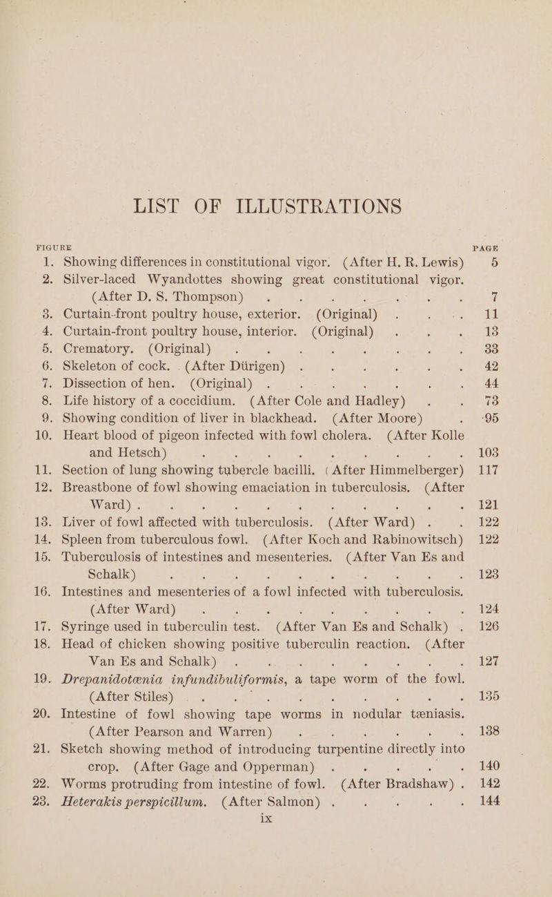 LIST OF ILLUSTRATIONS FIGURE PAGE 1. Showing differences in constitutional vigor. (After H. R. Lewis) 5 2. Silver-laced Wyandottes showing great constitutional vigor. (After D.S. Thompson) . ; : : ; : : 7 3. Curtain-front poultry house, exterior. (Original) . sy ue, ie 4. Curtain-front poultry house, interior. (Original) . ‘ ‘a he 5. Crematory. (Original) . ‘ , : : , . Oe 6. Skeleton of cock. . (After Ditrigen) : ‘ ‘ ; o. 7. Dissection of hen. (Original) . : . 44 8. Life history of a coccidium. (After Cole oma Hadley) . ‘eat | 9. Showing condition of liver in blackhead. (After Moore) a eS 10. Heart blood of pigeon infected with fowl cholera. (After Kolle and Hetsch) : , ‘ ‘ . ; » 103 11. Section of lung showing fabavels bacilli, (After Himmelberger) 117 12. Breastbone of fowl showing emaciation in tuberculosis. (After Ward) . : ; ‘ ‘ ‘ et Ras 13. Liver of fowl affected ith iaheveulonia (After Ward) . J) ae 14. Spleen from tuberculous fowl. (After Koch and Rabinowitsch) 122 15. Tuberculosis of intestines and mesenteries. (After Van Es and Schalk) ‘ : 123 16. Intestines and mesenteries of a fowl cataceed meh Puhahoultals, (After Ward) : : : : . : , ; . 124 17. Syringe used in tuberculin test. (After Van Es and Schalk) . 126 18. Head of chicken showing positive tuberculin reaction. (After Van Es and Schalk) . : 127 19. Drepanidotenia Ge et ee a ee worm of ine fave: (After Stiles) , , : . 136 20. Intestine of fowl showing tape worms in acai ‘contain. (After Pearson and Warren) . ; 188 21. Sketch showing method of introducing Ferpentitie directly into crop. (After Gage and Opperman) . 140 22. Worms protruding from intestine of fowl. (Atter Breishawy,., . 142 23. Heterakis perspicillum. (After Salmon) . : ; : . 144