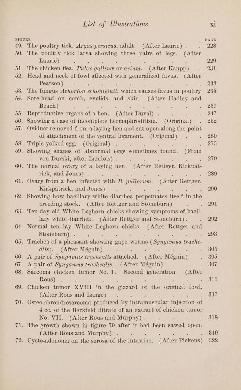 FIGURE 49, The poultry tick, Argas persicus, adult. (After Laurie) . : 50. The poultry tick larva showing three pairs of legs. (After Laurie) : : 5 ‘ 51. The chicken flea, roe matinee or avium. &gt; Atter Kaupp) 52. Head and neck of fowl affected with ae favus. (After Pearson ) 53. The fungus Achorion sehoniain en causes fairs in ceritere 54. Sore-head on comb, eyelids, and skin. oe ae and Beach) 55. Reproductive organs of a es (After ee : 56. Showing a case of incomplete hermaphroditism. (Original) 57. Oviduct removed from a laying hen and cut open along the point of attachment of the ventral eaediinay ini 58. Triple-yolked egg. (Original) : ‘ 59. Showing shapes of abnormal eggs sometimes enna, (From von Durski, after Landois) . , ‘ ‘ ; , 60. The normal ovary of a laying hen. (After Rettger, Kirkpat- rick, and Jones) . : : : ; 61. Ovary from a hen infected with S oiianite (After rate Kirkpatrick, and Jones) 62. Showing how bacillary white aigtiion parpetintes itself i in the breeding stock. (After Rettger and Stoneburn) 63. Ten-day-old White Leghorn chicks showing symptoms of agile lary white diarrhea. (After Rettger and Stoneburn) . 64. Normal ten-day White Leghorn chicks. (After Rettger and Stoneburn) . : : . : : i 2 65. Trachea of a pheasant showing gape worms (Syngamus trache- alis). (After Mégnin) : - : : 66. A pair of Syngamus trachealis atiaaliedl: (After Mégnin) 67. A pair of Syngamus trachealis. (After Mégnin) ‘ ‘ 68. Sarcoma chicken tumor No. 1. Second generation. sae Rous) . 69. Chicken tumor XVII in “the Mina of he dulcis tome (After Rous and Lange) 70. Osteo-chrondrosarcoma produced by ae teeniar aiection of 4 cc. of the Berkfeld filtrate of an extract of chicken tumor No. VII. (After Rous and Murphy) . 71. The growth shown in figure 70 after it had been said open. (After Rous and Murphy) . 72. Cysto-adenoma on the serosa of the infentina (After Bieeone) 317 318 319 322