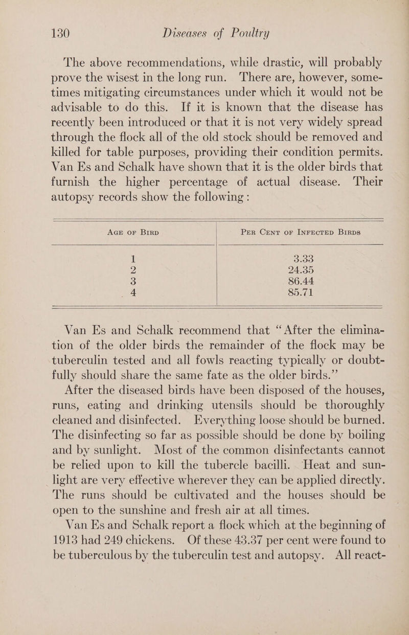 The above recommendations, while drastic, will probably prove the wisest in the long run. There are, however, some- times mitigating circumstances under which it would not be advisable to do this. If it is known that the disease has recently been introduced or that it is not very widely spread through the flock all of the old stock should be removed and killed for table purposes, providing their condition permits. Van Es and Schalk have shown that it is the older birds that furnish the higher percentage of actual disease. Their autopsy records show the following : AGE OF BIRD Per Cent or INFEcTED BIRDS 1 Sao Z 2A So 3 86.44 A 85.71 Van Es and Schalk recommend that “After the elimina- tion of the older birds the remainder of the flock may be tuberculin tested and all fowls reacting typically or doubt- fully should share the same fate as the older birds.”’ After the diseased birds have been disposed of the houses, runs, eating and drinking utensils should be thoroughly cleaned and disinfected. Everything loose should be burned. The disinfecting so far as possible should be done by boiling and by sunlight. Most of the common disinfectants cannot be relied upon to kill the tubercle bacilli. Heat and sun- light are very effective wherever they can be applied directly. The runs should be cultivated and the houses should be open to the sunshine and fresh air at all times. Van Es and Schalk report a flock which at the beginning of 1913 had 249 chickens. Of these 43.37 per cent were found to be tuberculous by the tuberculin test and autopsy. All react-