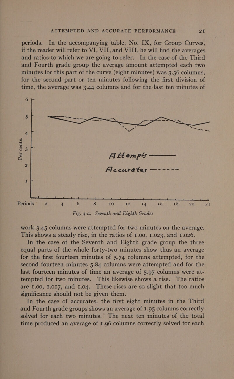 periods. In the accompanying table, No. IX, for Group Curves, if the reader will refer to VI, VII, and VIII, he will find the averages and ratios to which we are going to refer. In the case of the Third and Fourth grade group the average amount attempted each two minutes for this part of the curve (eight minutes) was 3.36 columns, for the second part or ten minutes following the first division of time, the average was 3.44 columns and for the last ten minutes of 6 5 4 be = &amp; 3 é Ai Léemprts 2 Flecurates —----7 I Periods 2 4 6 8 1 CR Ee 14 io 18 20 zi work 3.45 columns were attempted for two minutes on the average. This shows a steady rise, in the ratios of 1.00, 1.023, and 1.026. In the case of the Seventh and Eighth grade group the three equal parts of the whole forty-two minutes show thus an average for the first fourteen minutes of 5.74 columns attempted, for the second fourteen minutes 5.84 columns were attempted and for the last fourteen minutes of time an average of 5.97 columns were at- tempted for two minutes. This likewise shows a rise. The ratios are 1.00, 1,017, and 1.04. These rises are so slight that too much significance should not be given them. In the case of accurates, the first eight minutes in the Third and Fourth grade groups shows an average of 1.95 columns correctly solved for each two minutes. The next ten minutes of the total time produced an average of 1.96 columns correctly solved for each