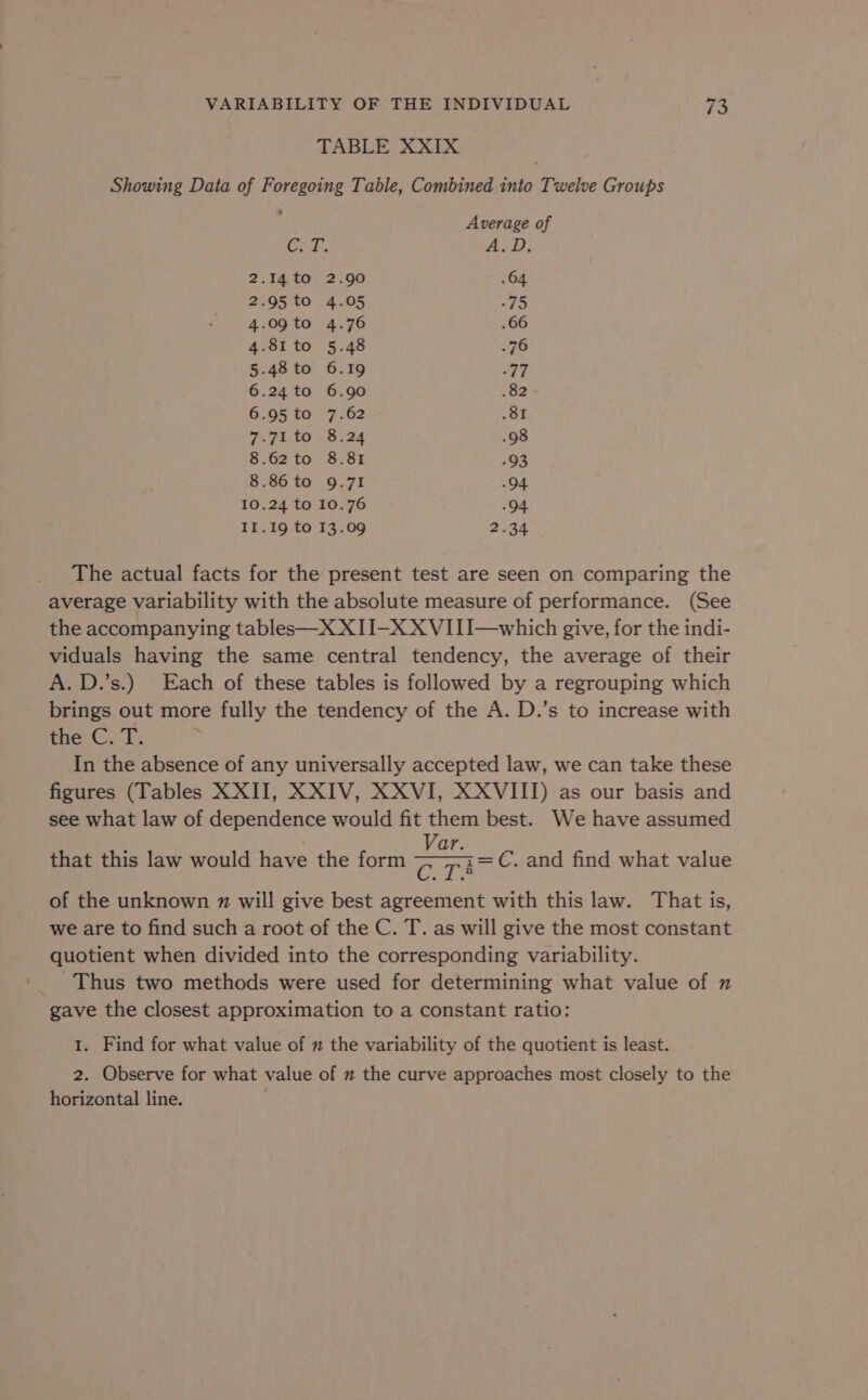 TABLE XXIX Showing Data of Foregoing Table, Combined into Twelve Groups Average of faxes ip Aas1, 2.14 to 2.90 .64 2.95 to 4.05 -75 4.09 to 4.76 .66 4.81 to 5.48 .76 5.48 to 6.19 SF 6.24 to 6.90 .82 6.95 to 7.62 .8I 7.71 to 8.24 .98 8.62 to 8.81 .93 8.86 to 9.71 .94 10.24 to 10.76 .94 II.19 to 13.09 2.34 The actual facts for the present test are seen on comparing the average variability with the absolute measure of performance. (See the accompanying tables—X XII—X X VIII—which give, for the indi- viduals having the same central tendency, the average of their A. D.’s.) Each of these tables is followed by a regrouping which brings out more fully the tendency of the A. D.’s to increase with te CT. In the absence of any universally accepted law, we can take these figures (Tables XXII, XXIV, XXVI, XXVIII) as our basis and see what law of dependence would fit them best. We have assumed ae C. and find what value of the unknown x will give best agreement with this law. That is, we are to find such a root of the C. T. as will give the most constant quotient when divided into the corresponding variability. Thus two methods were used for determining what value of gave the closest approximation to a constant ratio: that this law would have the form 1. Find for what value of 2 the variability of the quotient is least. 2. Observe for what value of m the curve approaches most closely to the horizontal line.