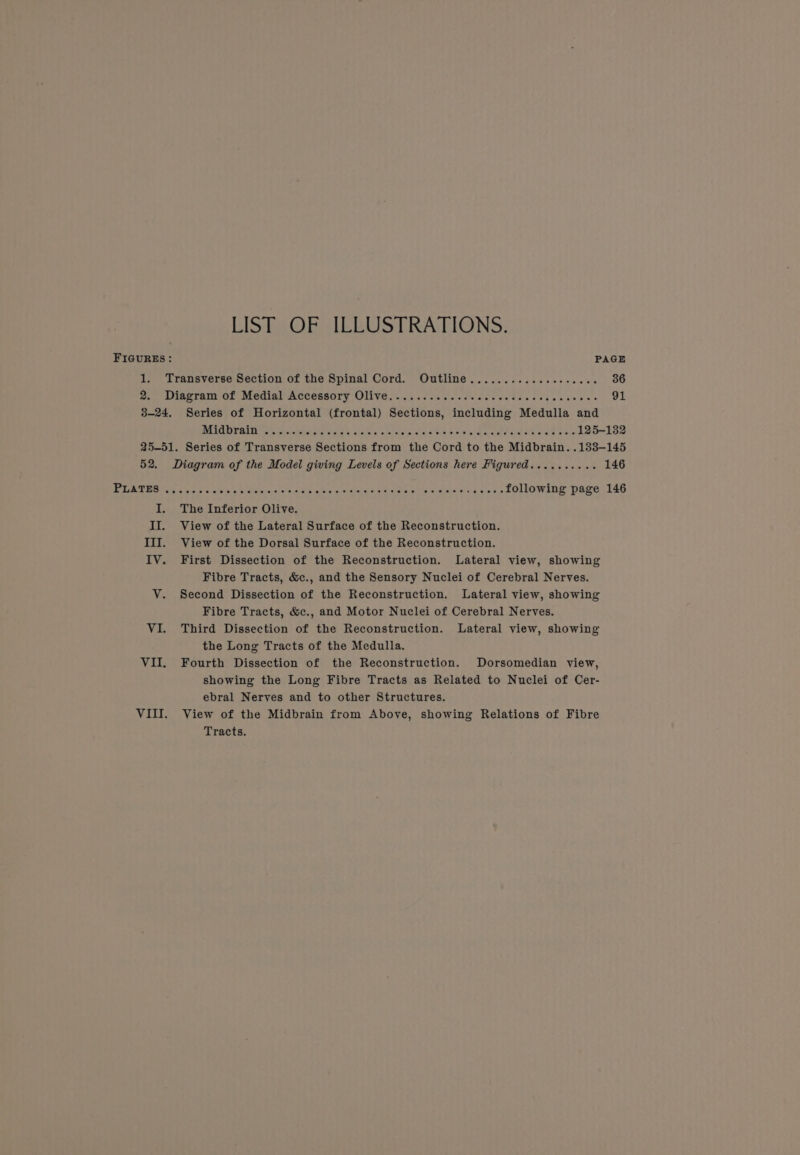 LIST OF ILLUSTRATIONS. FIGURES: PAGE 1. Transverse Section of the Spinal Cord. Outline ......-.....0.-..0 36 2 Dissram Or MedialP Accessory Olive se .sacce ele sales daleie sets sve os 91 3-24. Series of Horizontal (frontal) Sections, including Medulla and ELGG TAIT repeats eeeei sate wud a laie’s) <xsfeiercvehcia'e inisfe state; easel Solara wie 125-132 25-51. Series of Transverse Sections from the Cord to the Midbrain. .133-145 52. Diagram of the Model giving Levels of Sections here Figured.......... 146 PU APES Fes cc ee steis kk eheiere aor swiale NASD GEE Ih a RCIOOLe CANOES following page 146 I. The Inferior Olive. II. View of the Lateral Surface of the Reconstruction. III. View of the Dorsal Surface of the Reconstruction. IV. First Dissection of the Reconstruction. Lateral view, showing Fibre Tracts, &c., and the Sensory Nuclei of Cerebral Nerves. V. Second Dissection of the Reconstruction. Lateral view, showing Fibre Tracts, &c., and Motor Nuclei of Cerebral Nerves. VI. Third Dissection of the Reconstruction. Lateral view, showing the Long Tracts of the Medulla. VII. Fourth Dissection of the Reconstruction. Dorsomedian view, showing the Long Fibre Tracts as Related to Nuclei of Cer- ebral Nerves and to other Structures. VIII. View of the Midbrain from Above, showing Relations of Fibre Tracts.