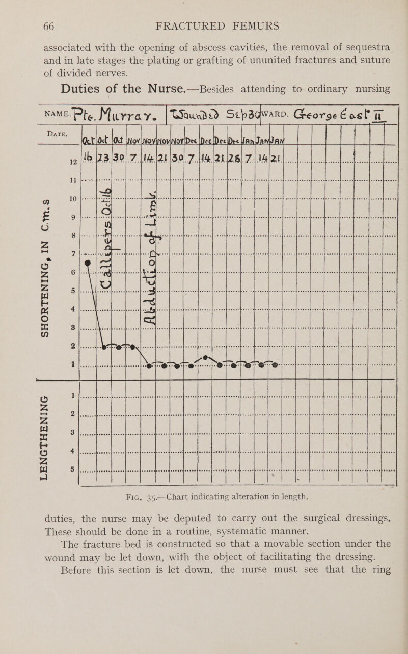 associated with the opening of abscess cavities, the removal of sequestra and in late stages the plating or grafting of ununited fractures and suture of divided nerves. Duties of the Nurse.—Besides attending to ordinary nursing SHORTENING, IN C.m.s LENGTHENING duties, the nurse may be deputed to carry out the surgical dressings. These should be done in a routine, systematic manner. | The fracture bed is constructed so that a movable section under the wound may be let down, with the object of facilitating the dressing. Before this section is let down, the nurse must see that the ring