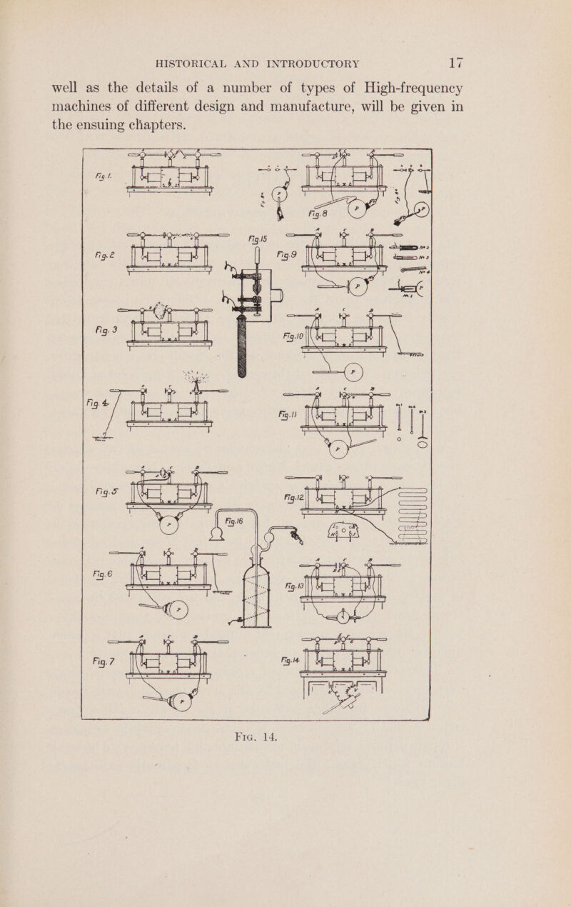 well as the details of a number of types of High-frequency machines of different design and manufacture, will be given in the ensuing chapters.