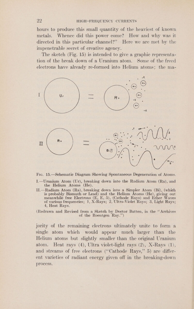 hours to produce this small quantity of the heaviest of known metals. Whence did this power come? How and why was it directed in this particular channel?” Here we are met by the impenetrable secret of creative agency. The sketch (Fig. 15) is intended to give a graphic representa- tion of the break down of a Uranium atom. Some of the freed electrons have already re-formed into Helium atoms; the ma- | | Fia. 15.—Schematie Diagram Showing Spontaneous Degeneration of Atoms. I.—Uranium Atom (Ur), breaking down into the Radium Atom (Ra), and the Helium Atoms (He). II.—Radium Atom (Ra), breaking down into a Simpler Atom (Bi), (which is probably Bismuth or Lead) and the Helium Atoms (He), giving out meanwhile free Electrons (E, E, 5), (Cathode Rays) and Ether Waves of various frequencies; 1, X-Rays; 2, Ultra-Violet Rays; 3, Light Rays; 4, Heat Rays. (Redrawn and Revised from a Sketch by Doctor Batten, in the ‘“ Archives of the Roentgen Ray.’’) jority of the remaining electrons ultimately unite to form a single atom which would appear much larger than the Helium atoms but slightly smaller than the original Uranium atom. Heat rays (4), Ultra violet-light rays (2), X-Rays (1), and streams of free electrons (‘‘Cathode Rays,” 5) are differ- ent varieties of radiant energy given off in the breaking-down process. |