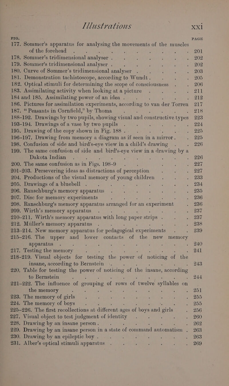 FIG. 177. Sommer’s apparatus for analysing the movements of the muscles of the forehead ; 178. Sommer’s tridimensional analyser . 179. Sommer’s tridimensional analyser . 180. Curve of Sommer’s tridimensional analyser 181. Demonstration tachistoscope, according to Wundt . 182. Optical stimuli for determining the scope of consciousness 183. Assimilating activity when looking at a picture 184 and 185. Assimilating power of an idea . 186. Pictures for assimilation experiments, according oo van ts Poaven 187. ‘ Peasants in Cornfield,” by Thoma 188-192. Drawings by two pupils showing visual fl Pocmteacey ype 193-194. Drawings of a vase by two pupils 195. Drawing of ie copy shown in Fig. 188 . 196-197. Drawing from memory a diagram as if seen in a mirror. 198. Confusion of side and bird’s-eye view in a child’s drawing 199. The same confusion of side and bird’s-eye view in a drawing ete a Dakota Indian : 200. The same confusion as in pee: 198-9 201-203. Persevering ideas as ieueeons of perception 204. Productions of the visual memory of young children 205. Drawings of a bluebell 206. Ranschburg’s memory apparatus 207. Disc for memory experiments 208. Ranschburg’s memory apparatus enced fac an peerient 209. Wirth’s memory apparatus 210-211. Wirth’s memory apparatus with kets eee tine y 212. Miiller’s memory apparatus ; 213-214. New memory apparatus for padanogical ee he 215-216. The upper and lower contacts of the new memory apparatus 217. Testing the memory 218-219. Visual objects for Perioe Ay ome ier noticing of ‘in insane, according to Bernstein 220, Table for testing the power of noticing of the insane, according to Bernstein 221-222. The influence of gr pe a rows ap elve iiuee on the memory 223. The memory of girls 224. The memory of ae , 225-226. The first recollections at different ages at re a gir is 227. Visual object to test judgment of identity : 228. Drawing by an insane person . : 229. Drawing by an insane person in a state of dommniand more teat : 230. Drawing by an epileptic boy . 231. Alber’s ol stimuli apparatus 201 202 202 203 205 206 211 212 217 218 223 224 225 225 226 226 227 227 233 234 235 236 236 237 237 239 240 24] 243