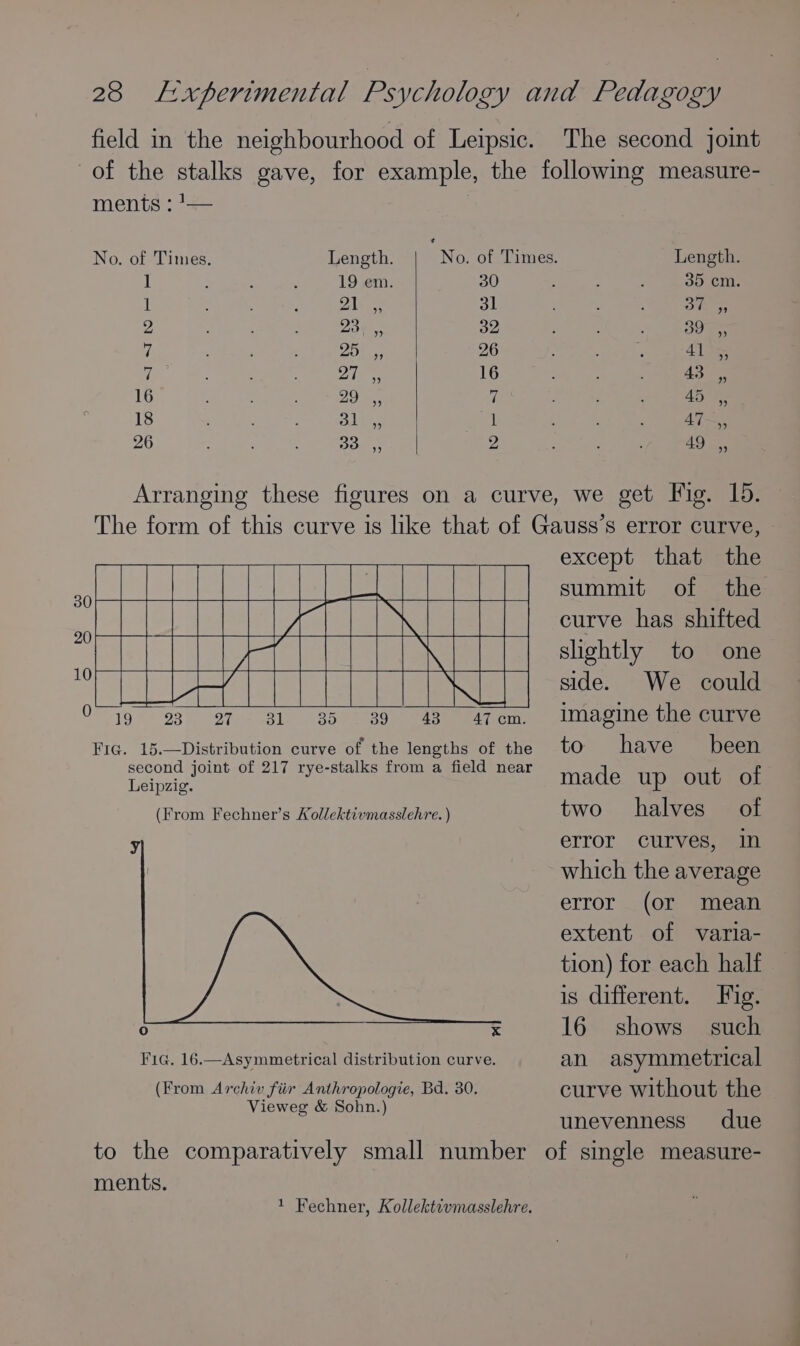 field in the neighbourhood of Leipsic. The second joint of the stalks gave, for example, the following measure- ments :7s— ¢ No. of Times. Length. No. of Times. Length. 1 5 ‘ 19 em. 30 ; ; ; 35 cm. 1 5 21% 3; 31 , By Ae 2 a Roe Nae Oo 32 Re 7 Pa9s We 26 : 415, 7 ; ieee 16 : 43 ,, 16 i) eo 7 Peer Oni 18 pra. arte mayer aes aa Je 3 26 Bor 2 : 49 ,, Arranging these figures on a curve, we get Fig. 15. The form of this curve is like that of Gauss’s error curve, - except that the summit of the curve has shifted slightly to one side. We could O19 «93. «27 «381°=«285+«C«89~S*«Bs*é=“‘ RT om. ~«© LMagine the curve Fig. 15.—Distribution curve of the lengths of the to have been d joint of 21 -stalks fr field ie fC) 7 rye-stalks from a field near made up out of (From Fechner’s Kollektivmasslehre. ) two halves of y error curves, in which the average error (or mean extent of varia- tion) for each half is different. Fig. o x 16 shows such Fia. 16.—Asymmetrical distribution curve. an. asymmetrical (From Archiv fiir Anthropologie, Bd. 30. curve without the Vieweg &amp; Sohn.) unevenness due to the comparatively small number of single measure- ments. 1 Fechner, Kollektovmasslehre.